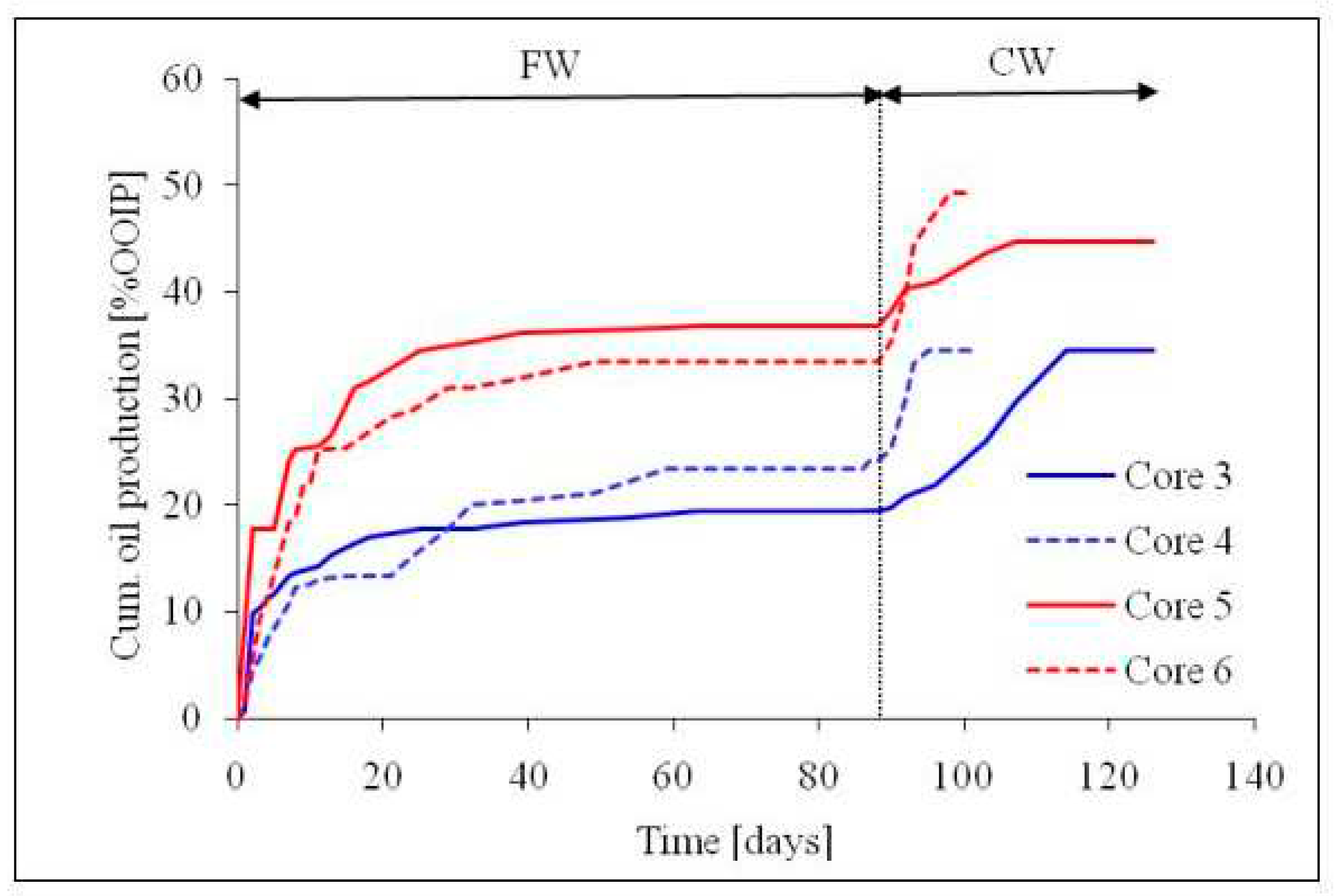 Preprints 91665 g021