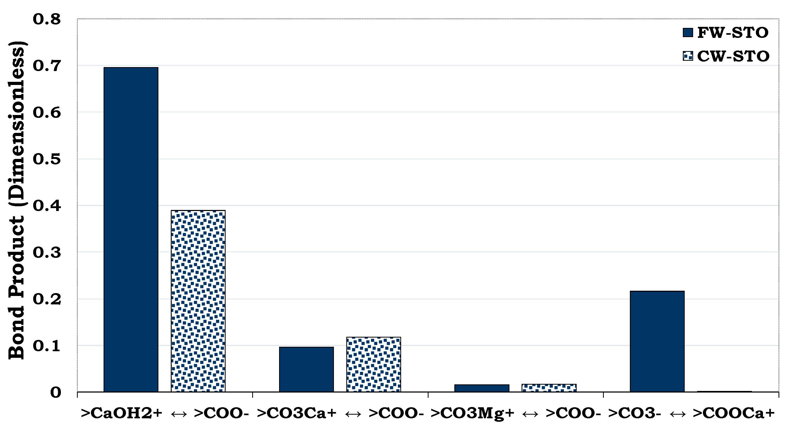 Preprints 91665 g022