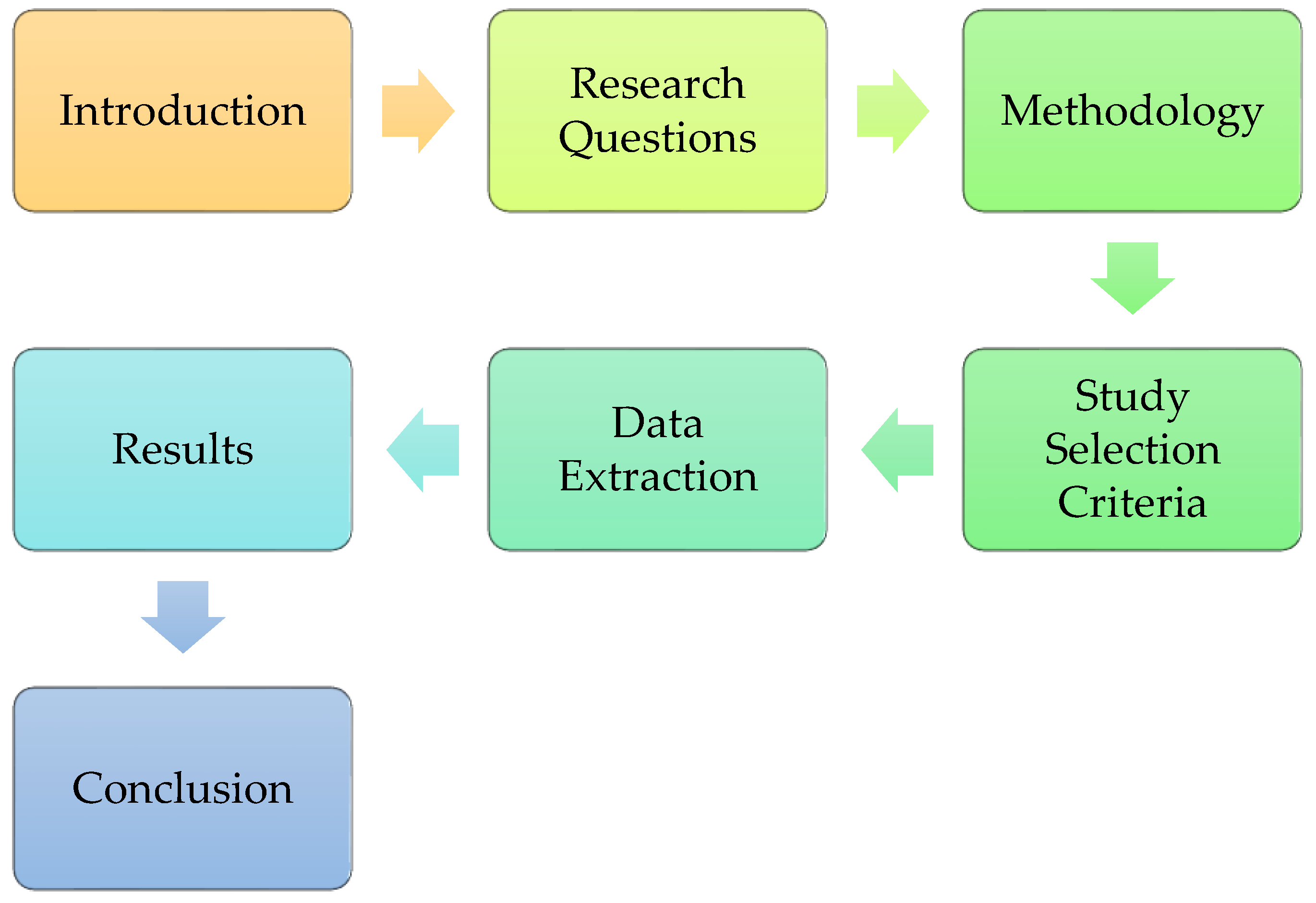 Preprints 120342 g002