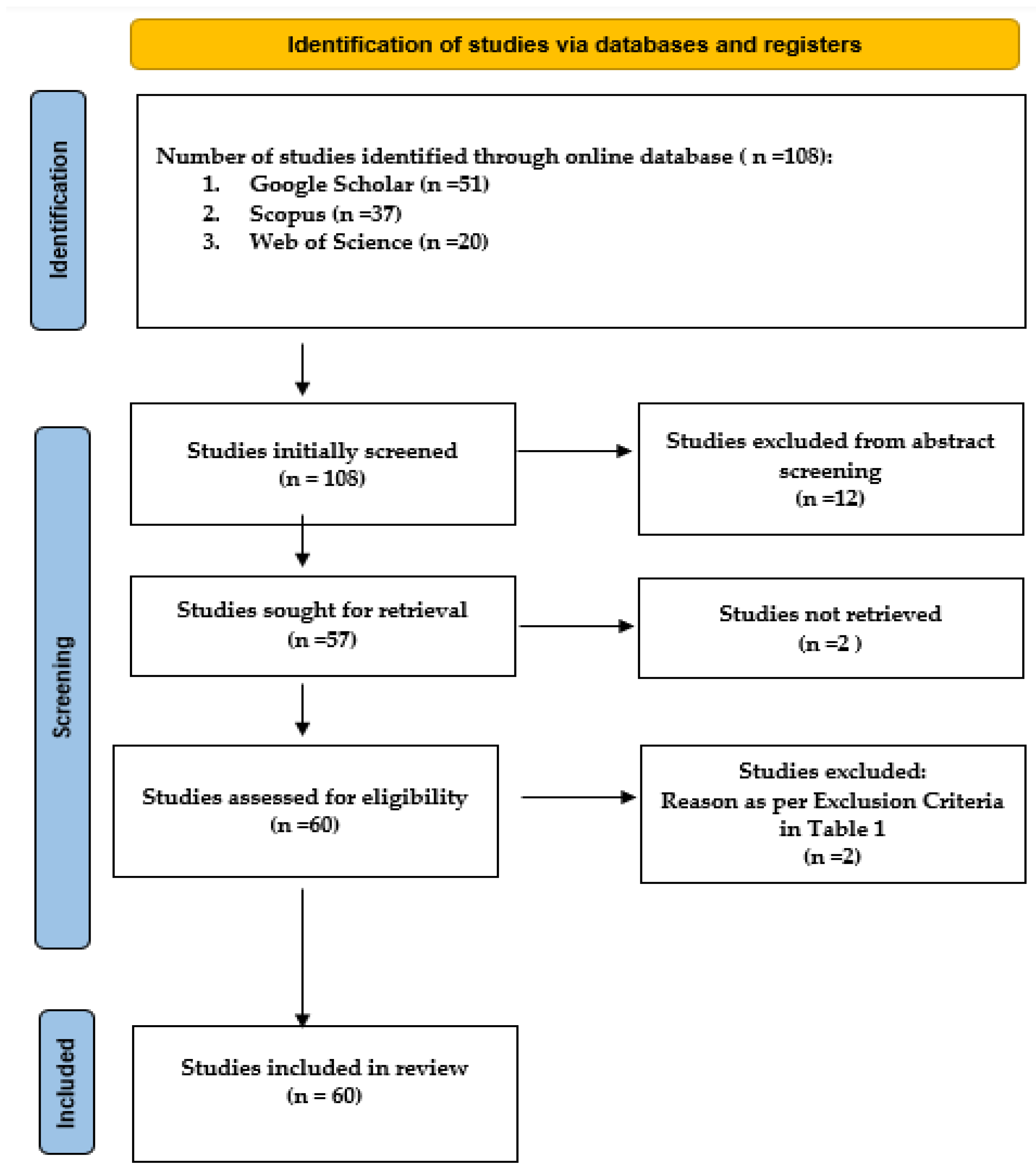 Preprints 120342 g004