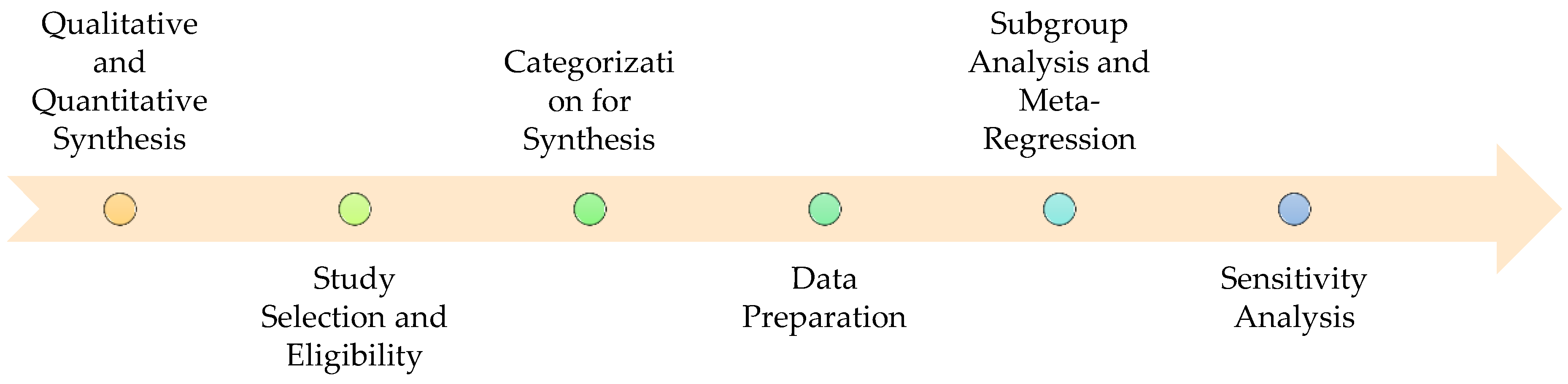 Preprints 120342 g007