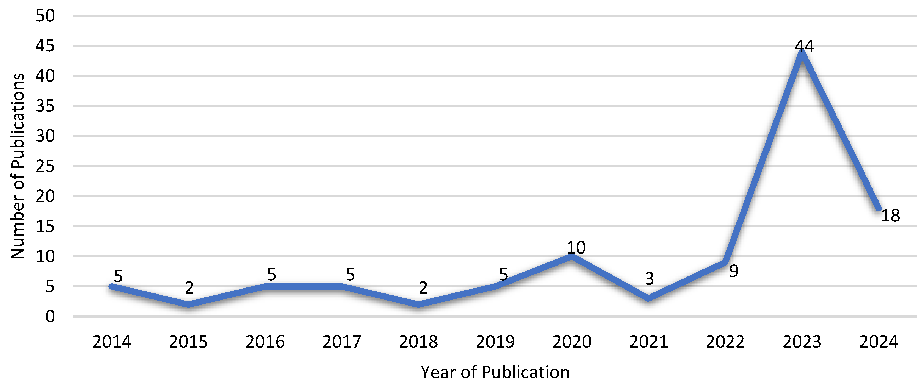 Preprints 120342 g010