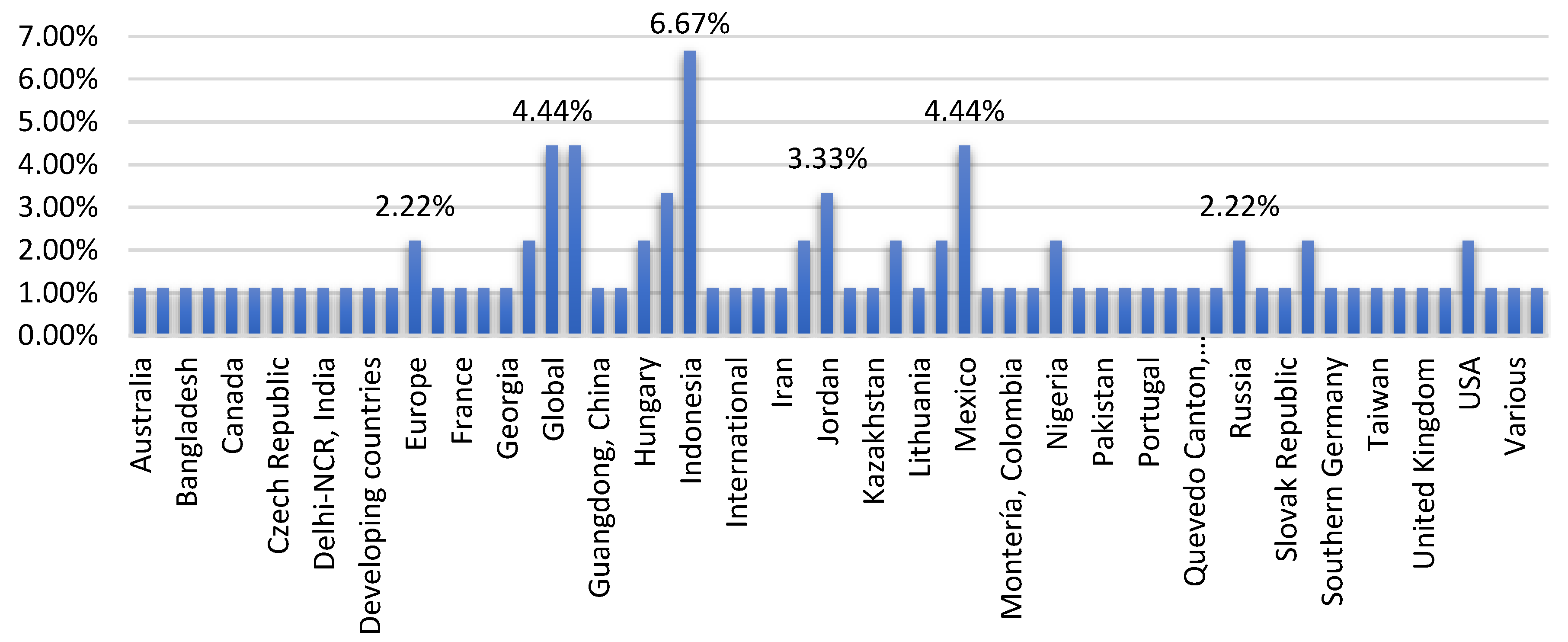 Preprints 120342 g011