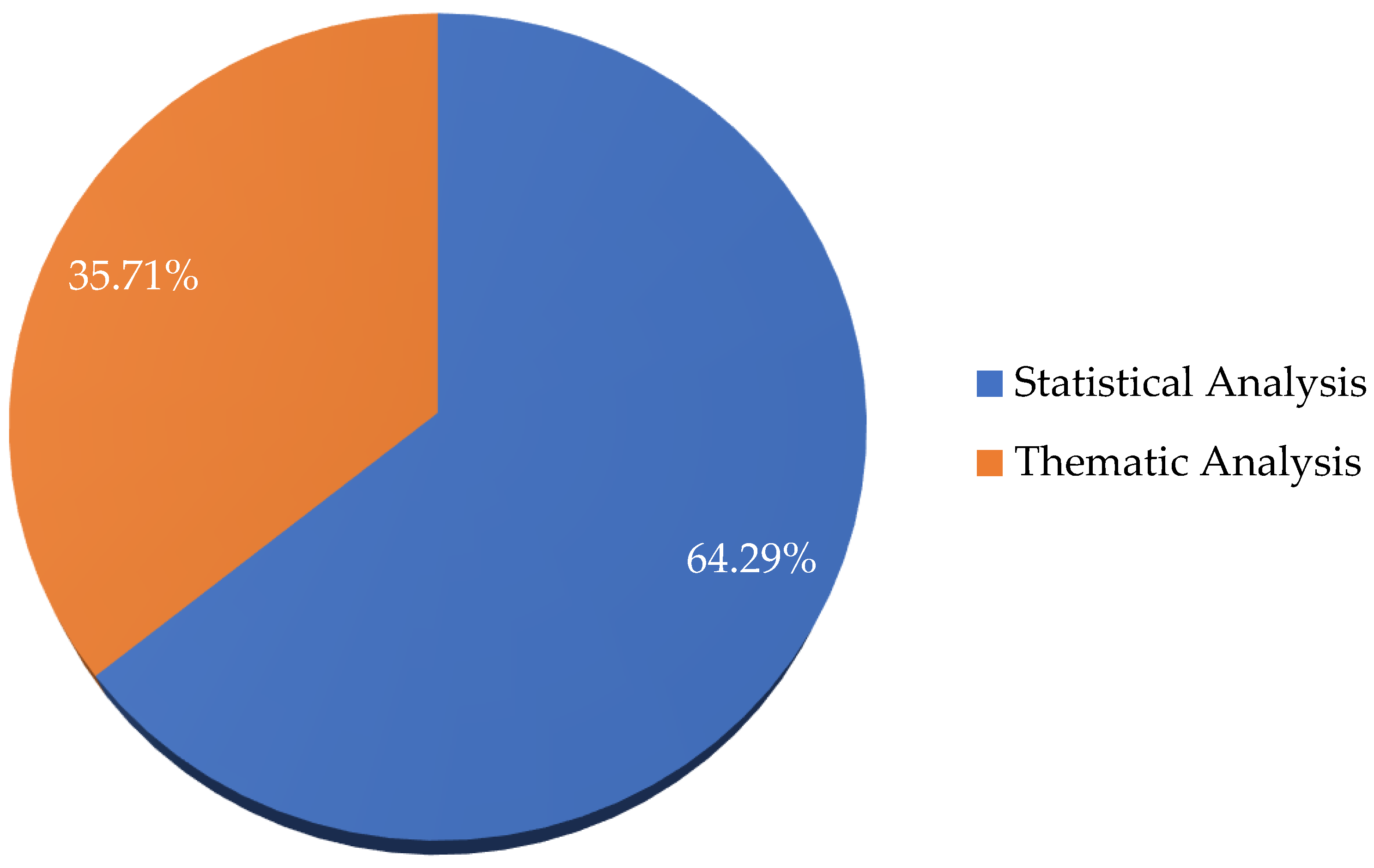 Preprints 120342 g015