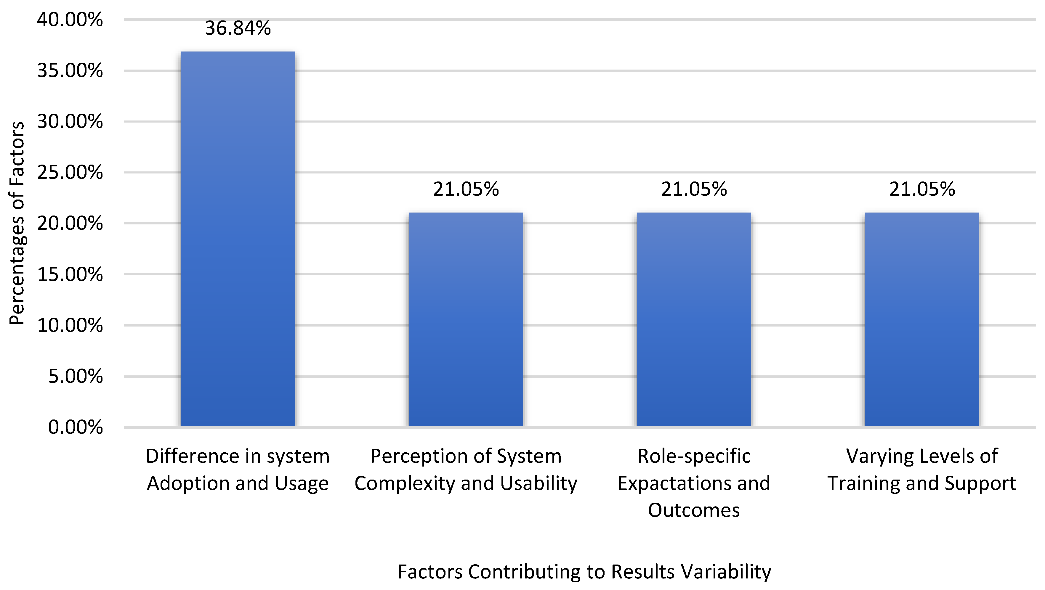 Preprints 120342 g016