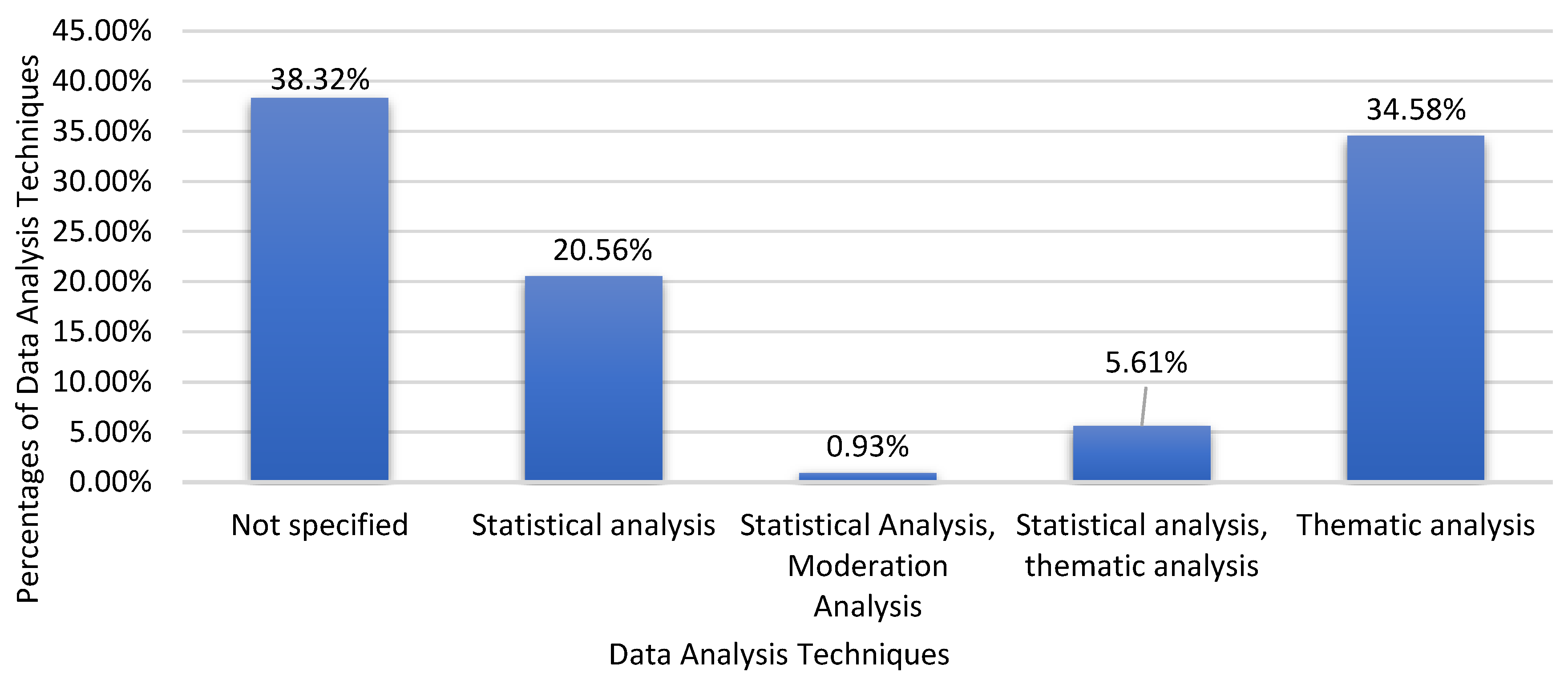 Preprints 120342 g017