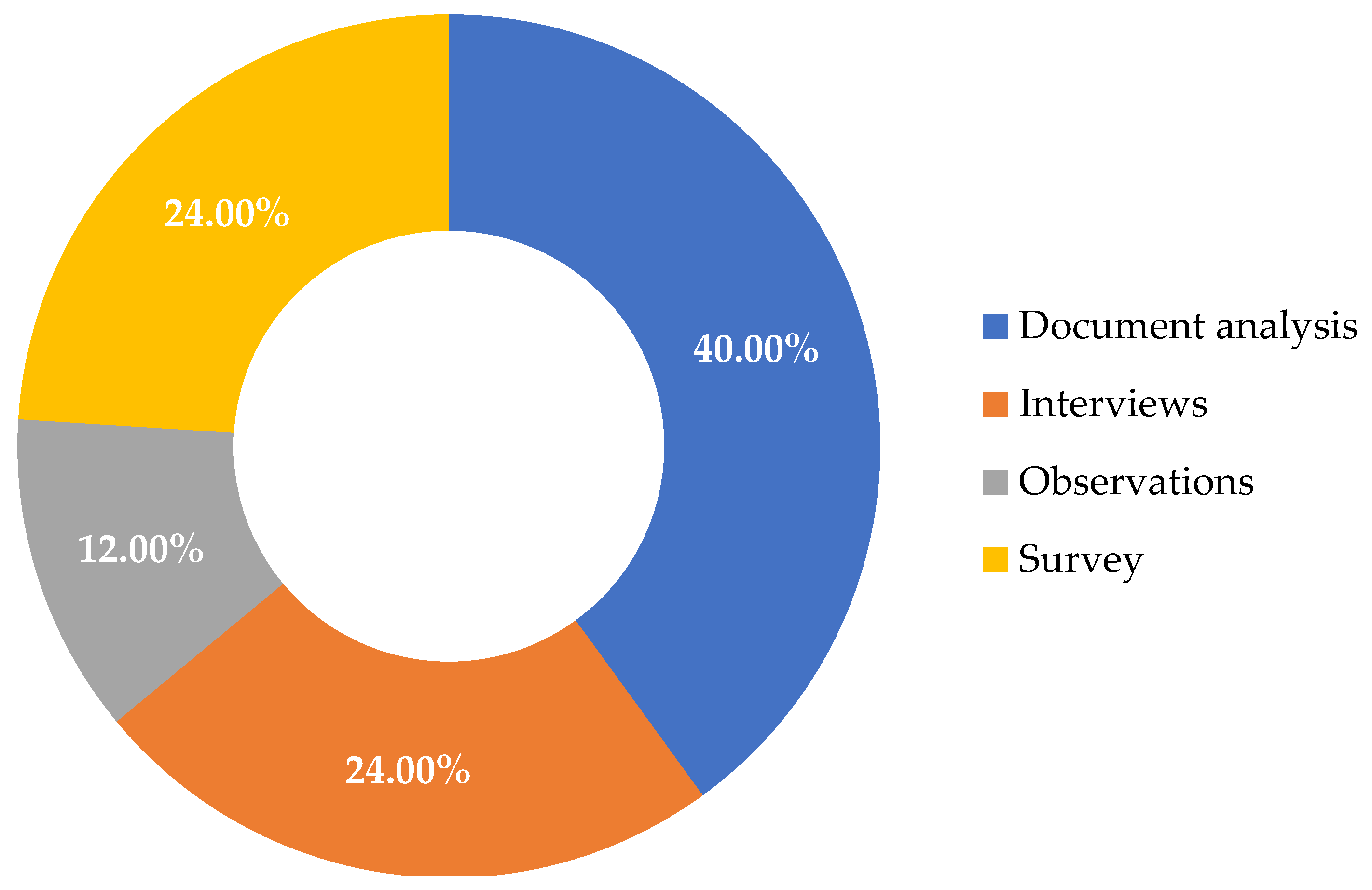 Preprints 120342 g019