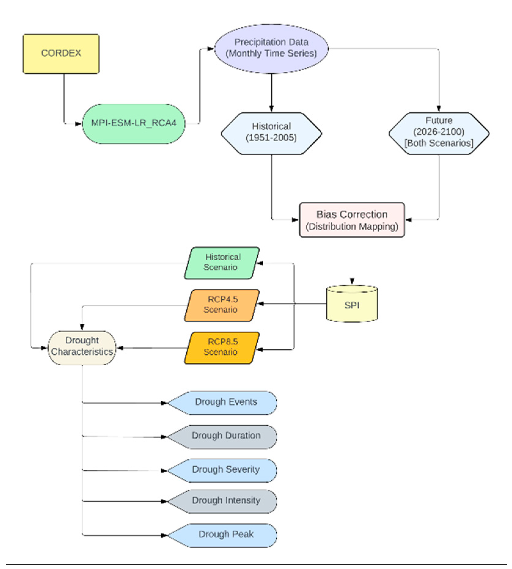 Preprints 84373 g002