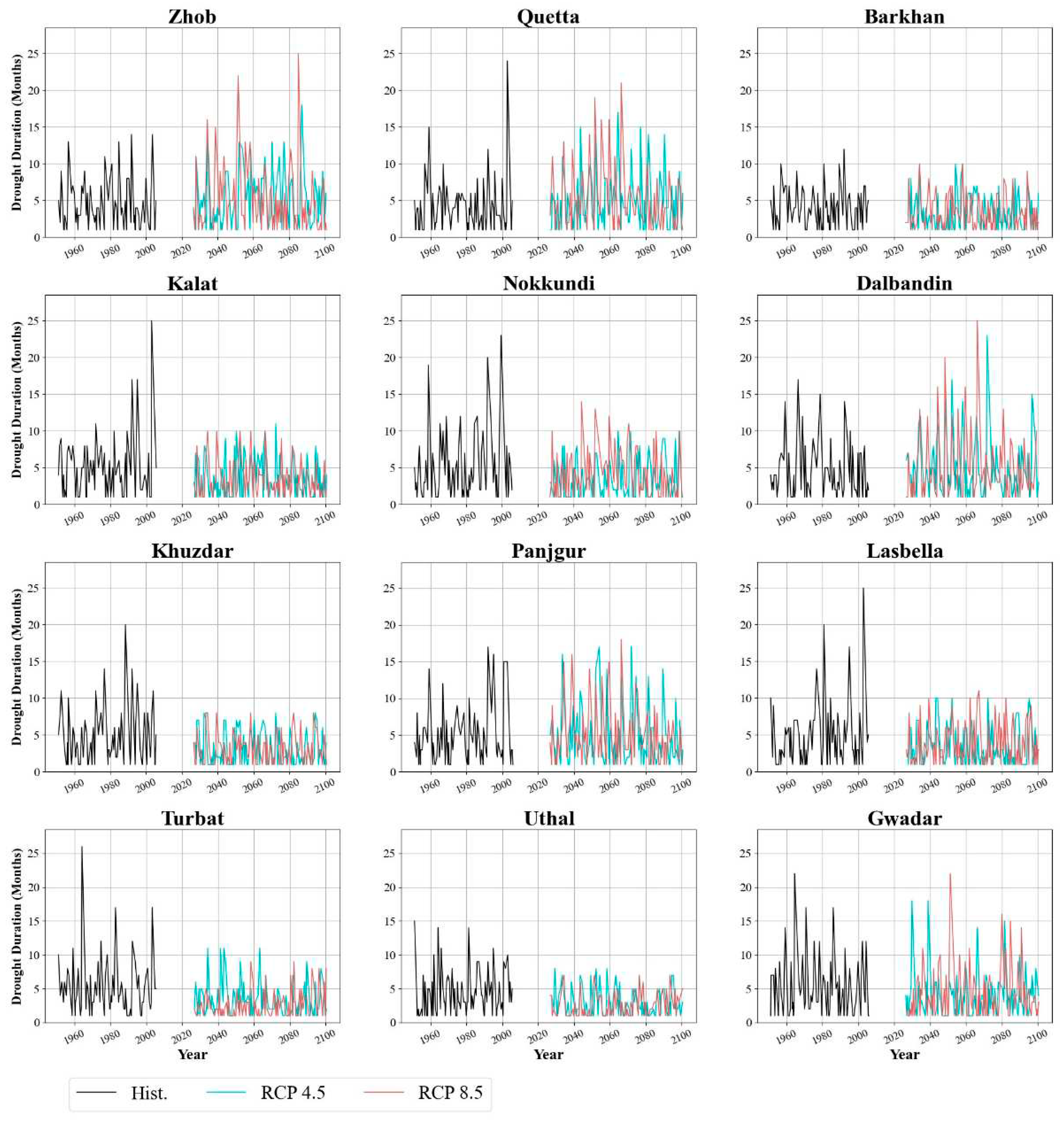 Preprints 84373 g005