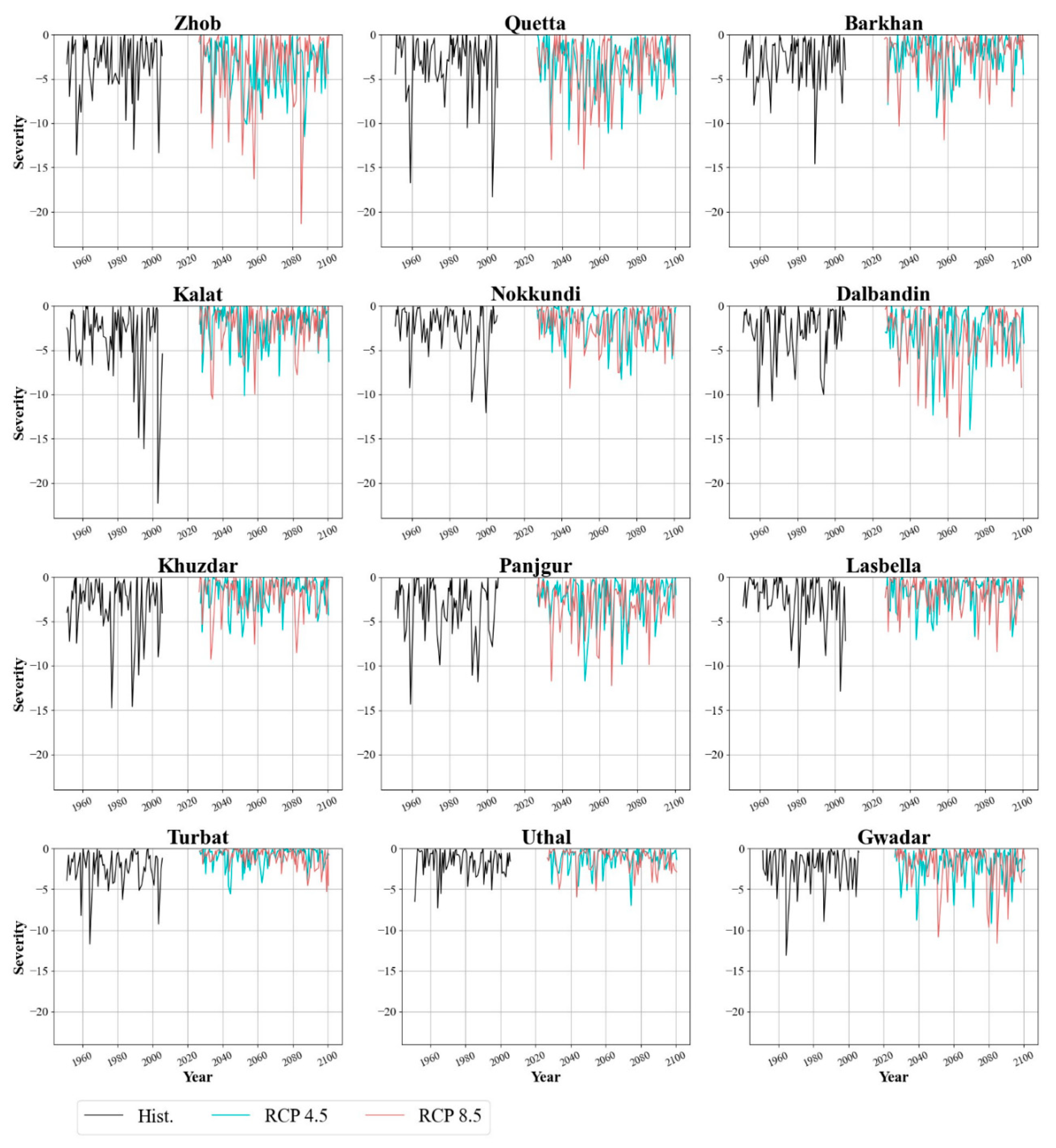 Preprints 84373 g009