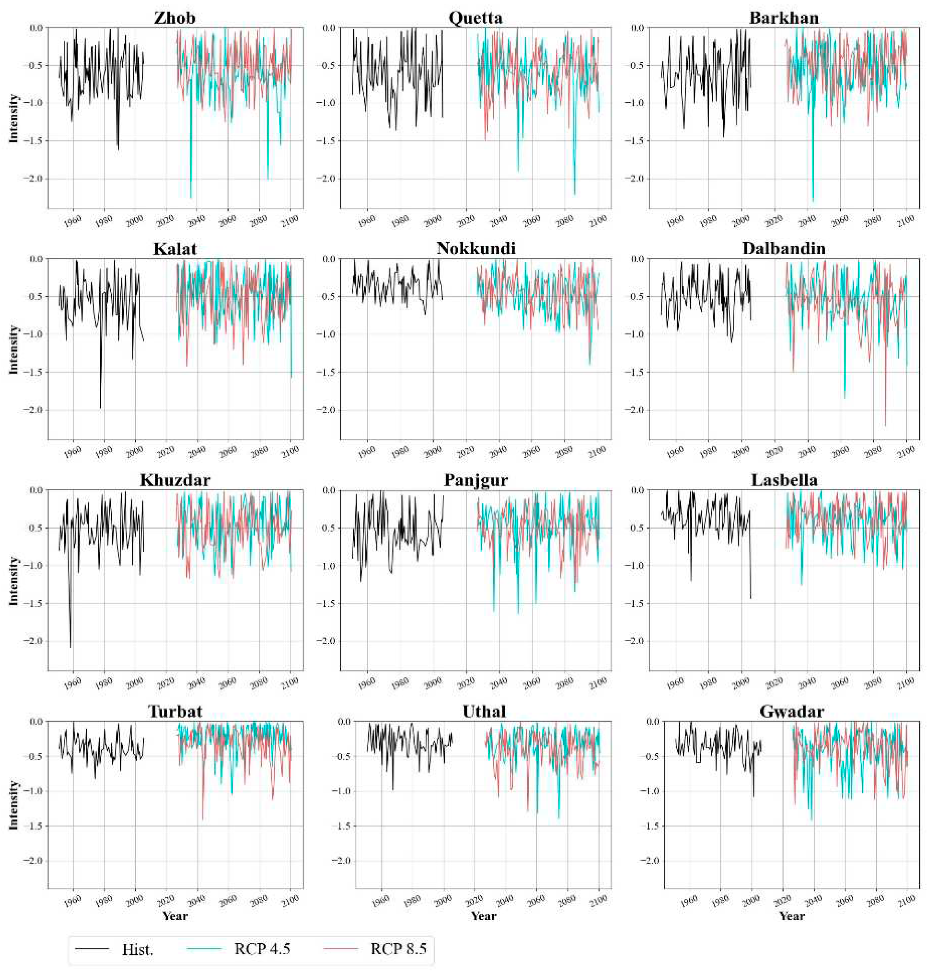 Preprints 84373 g011