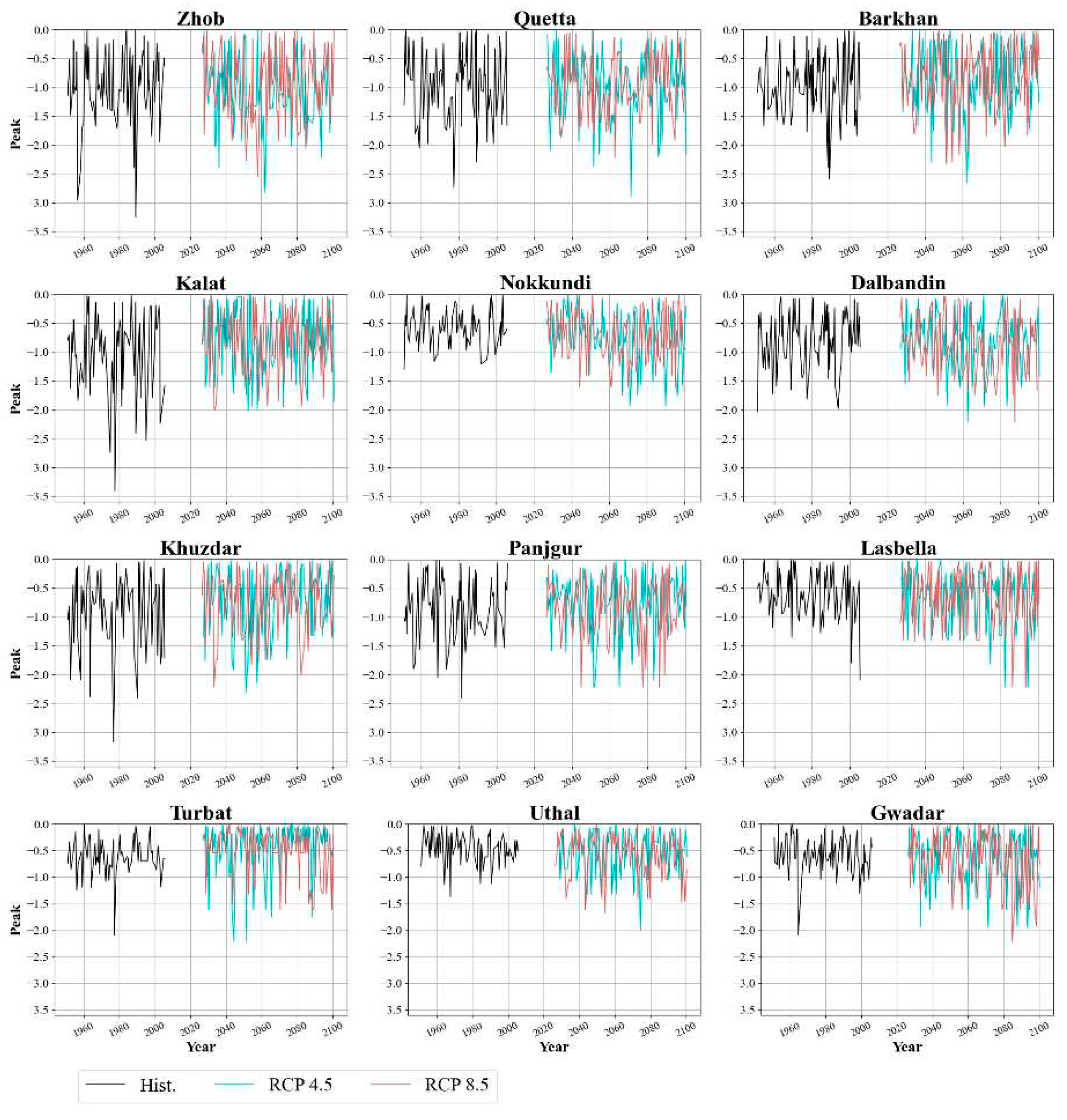 Preprints 84373 g013