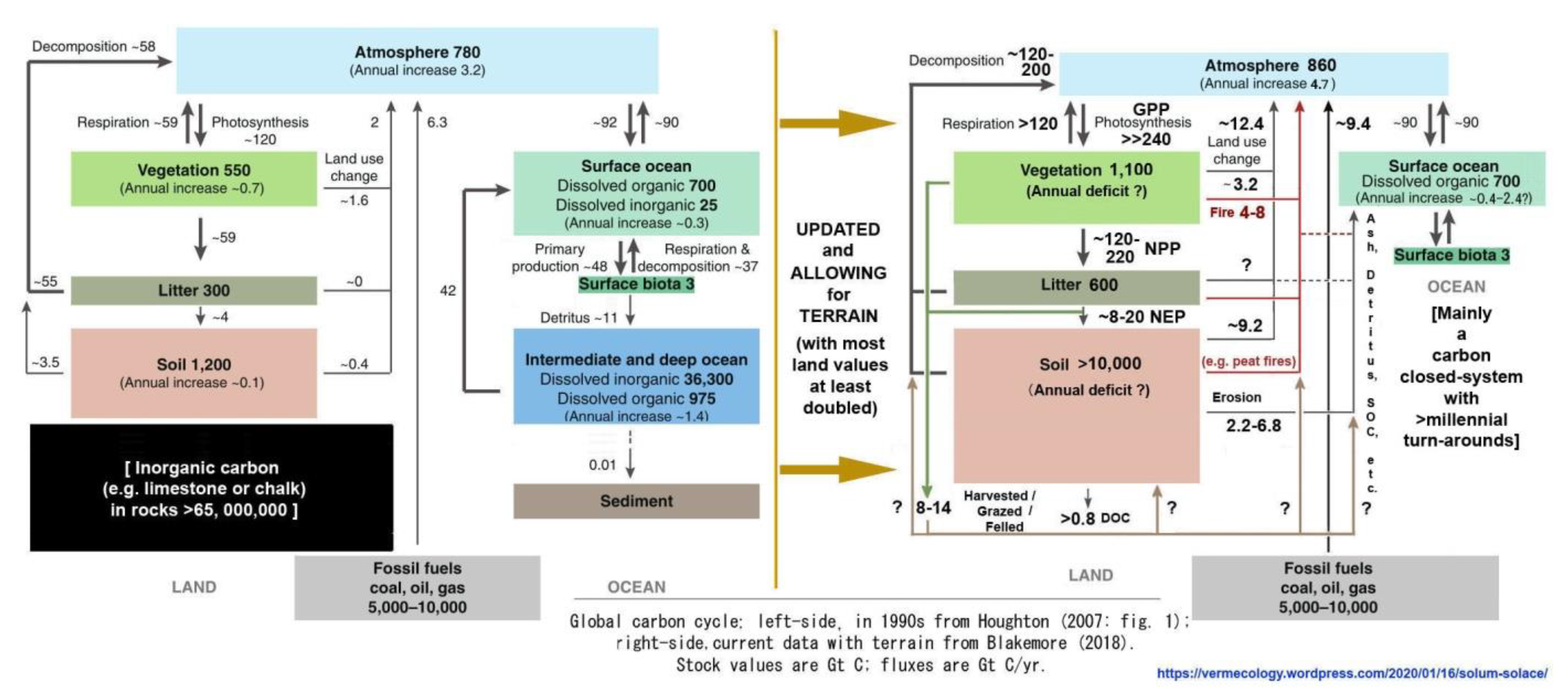 Preprints 70782 g006