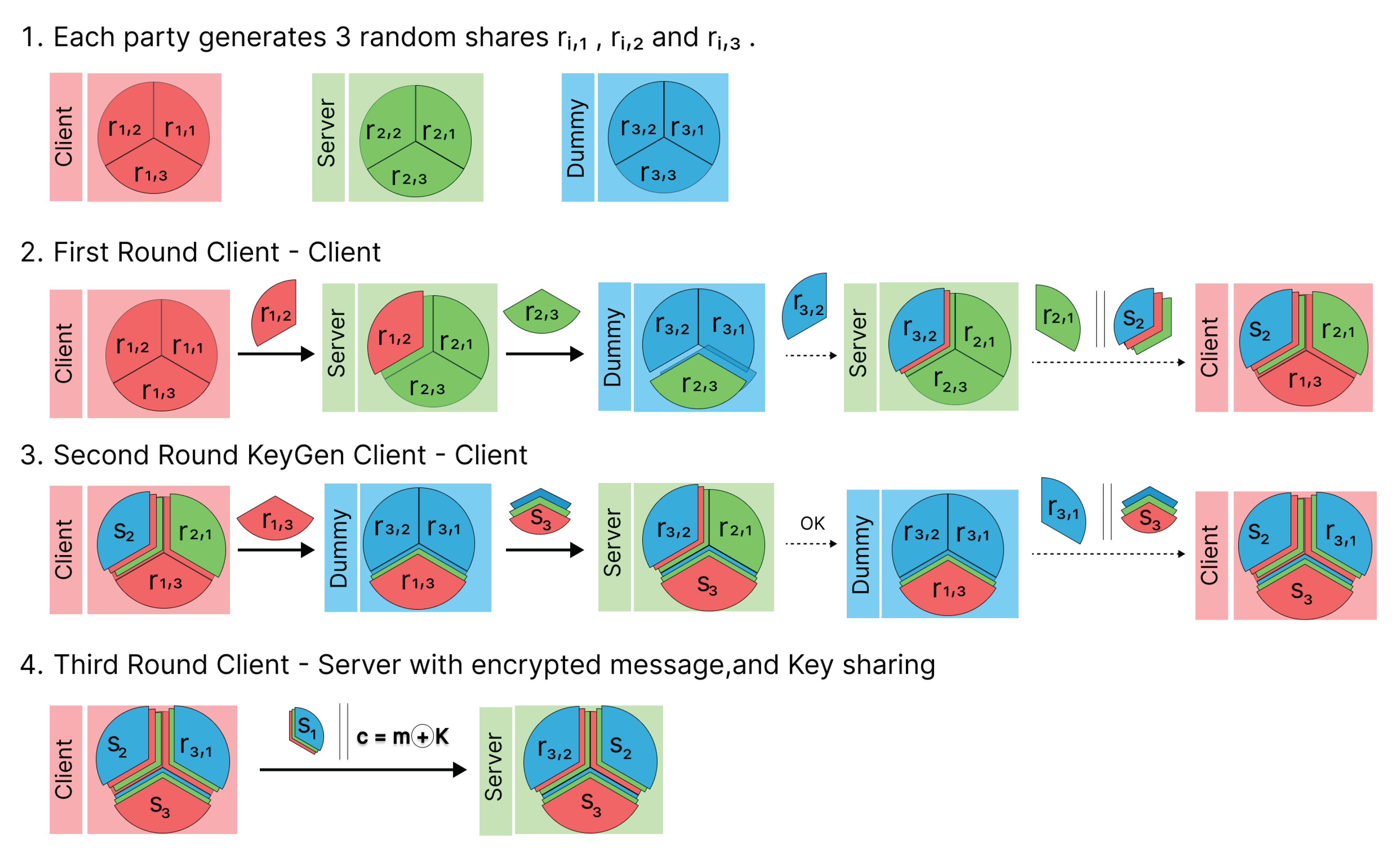 Preprints 101749 g002