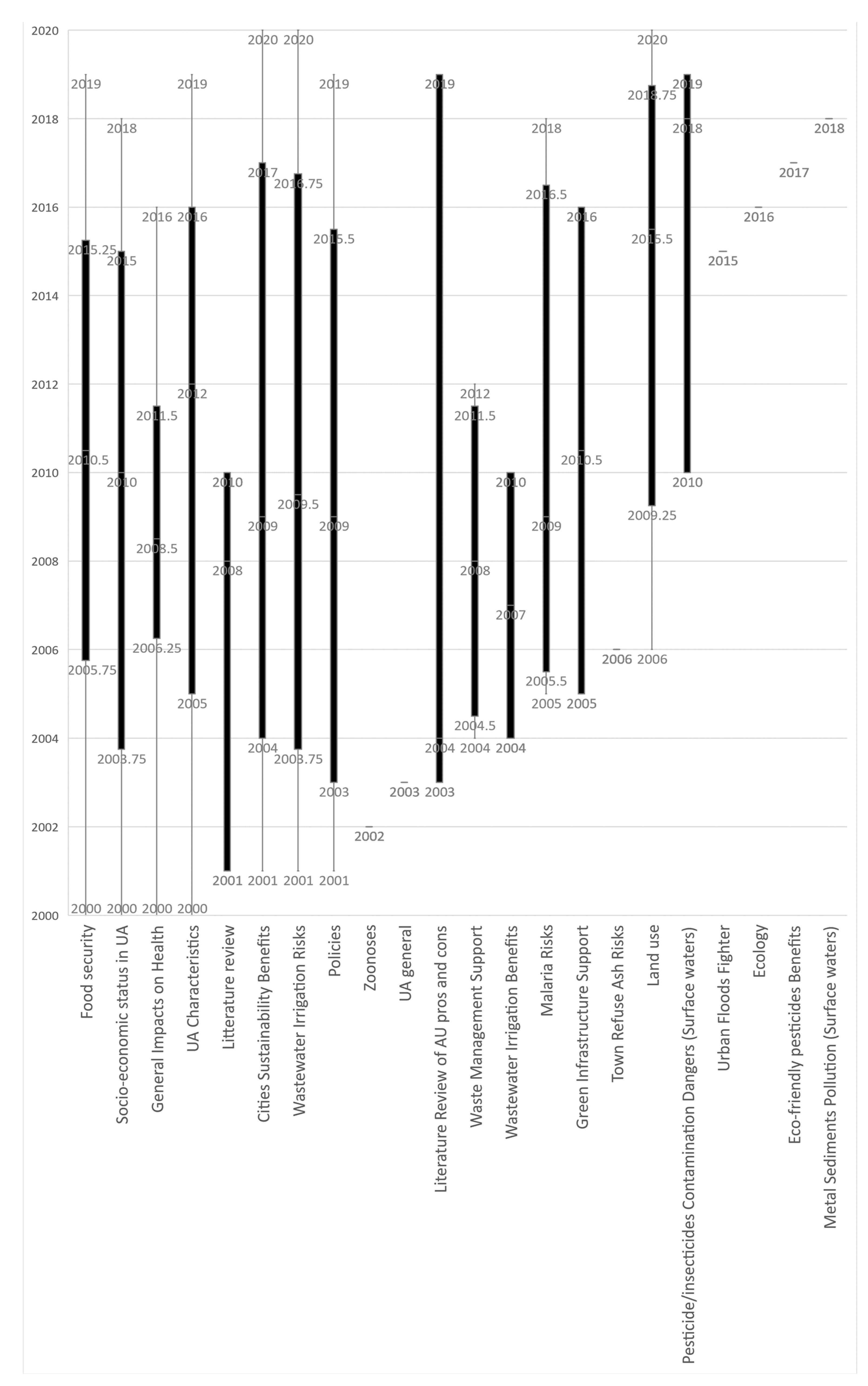 Preprints 83537 g005