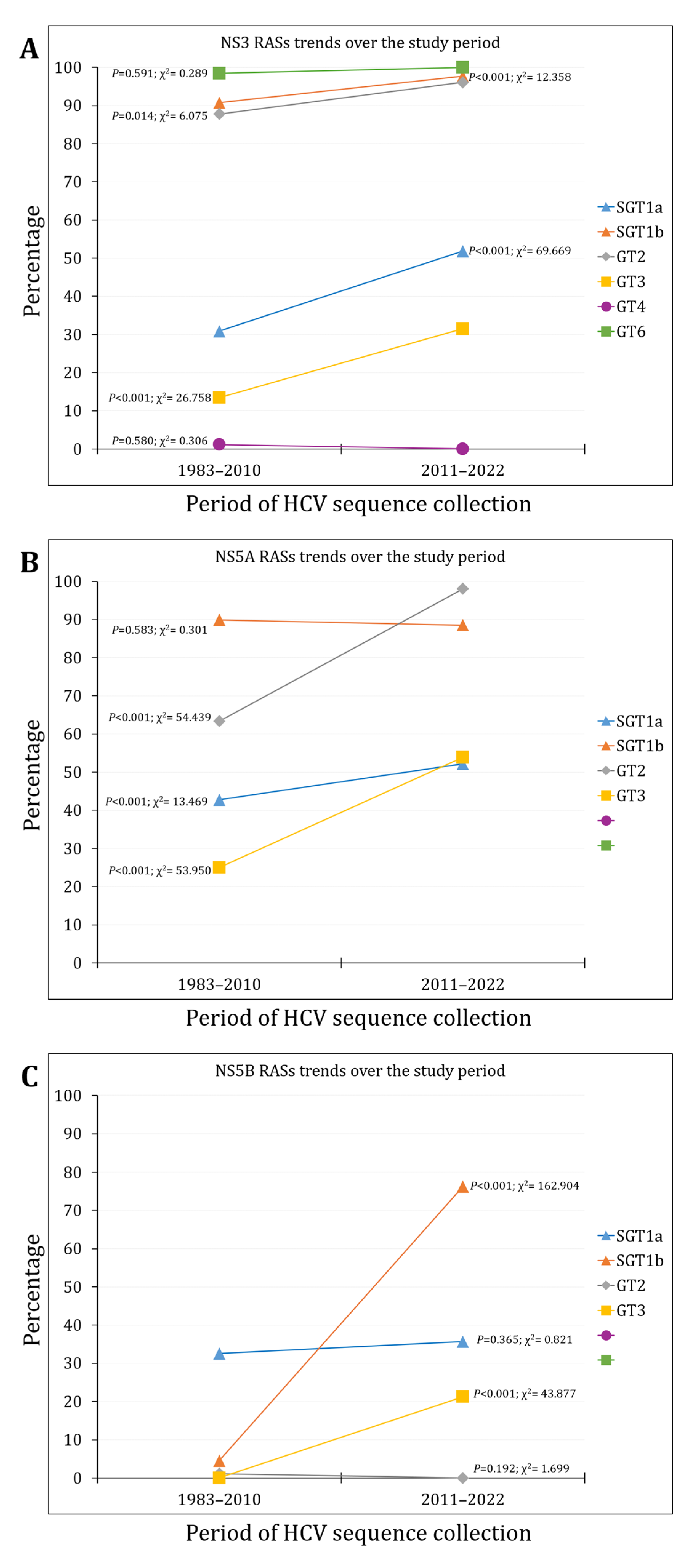 Preprints 110803 g002