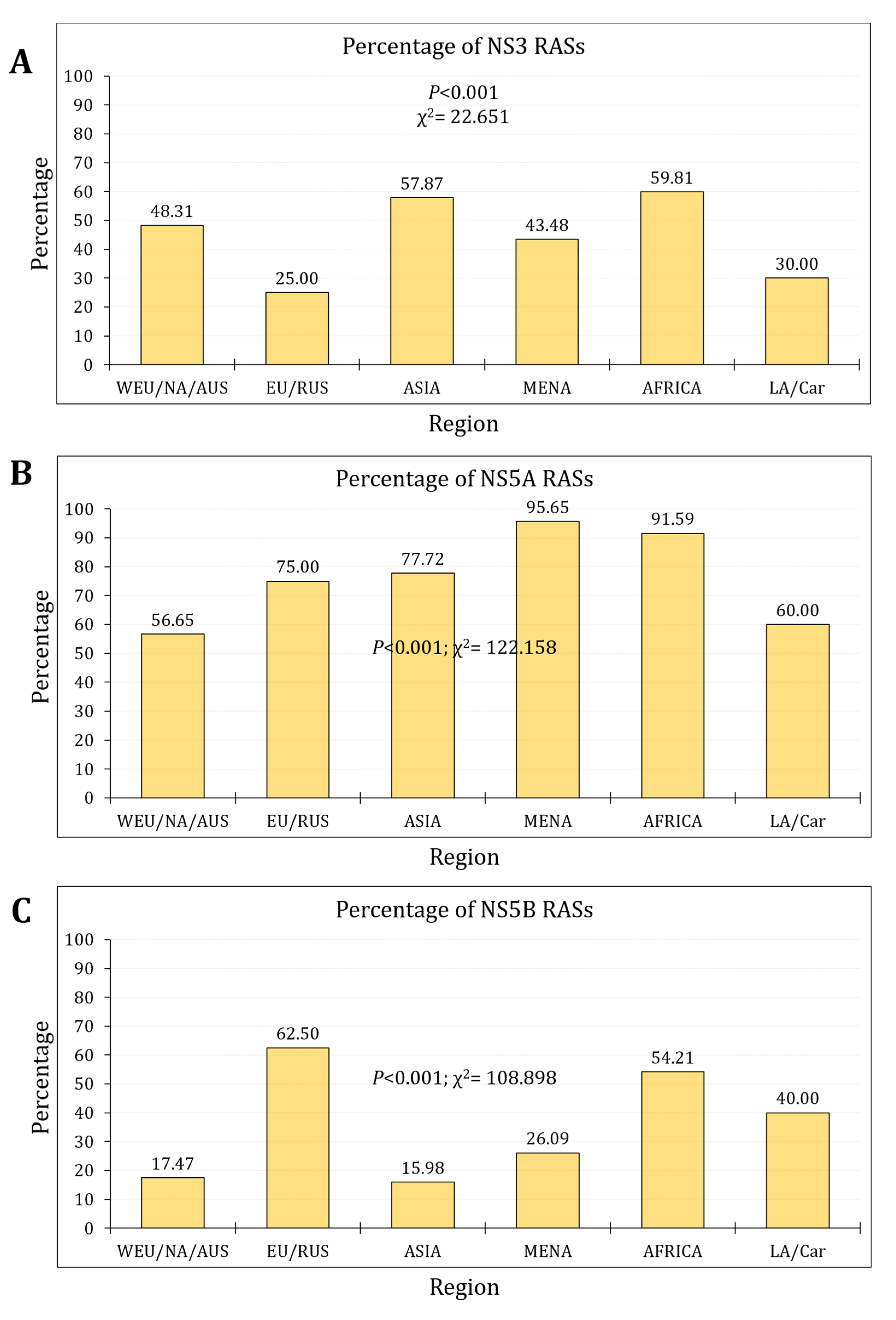 Preprints 110803 g003