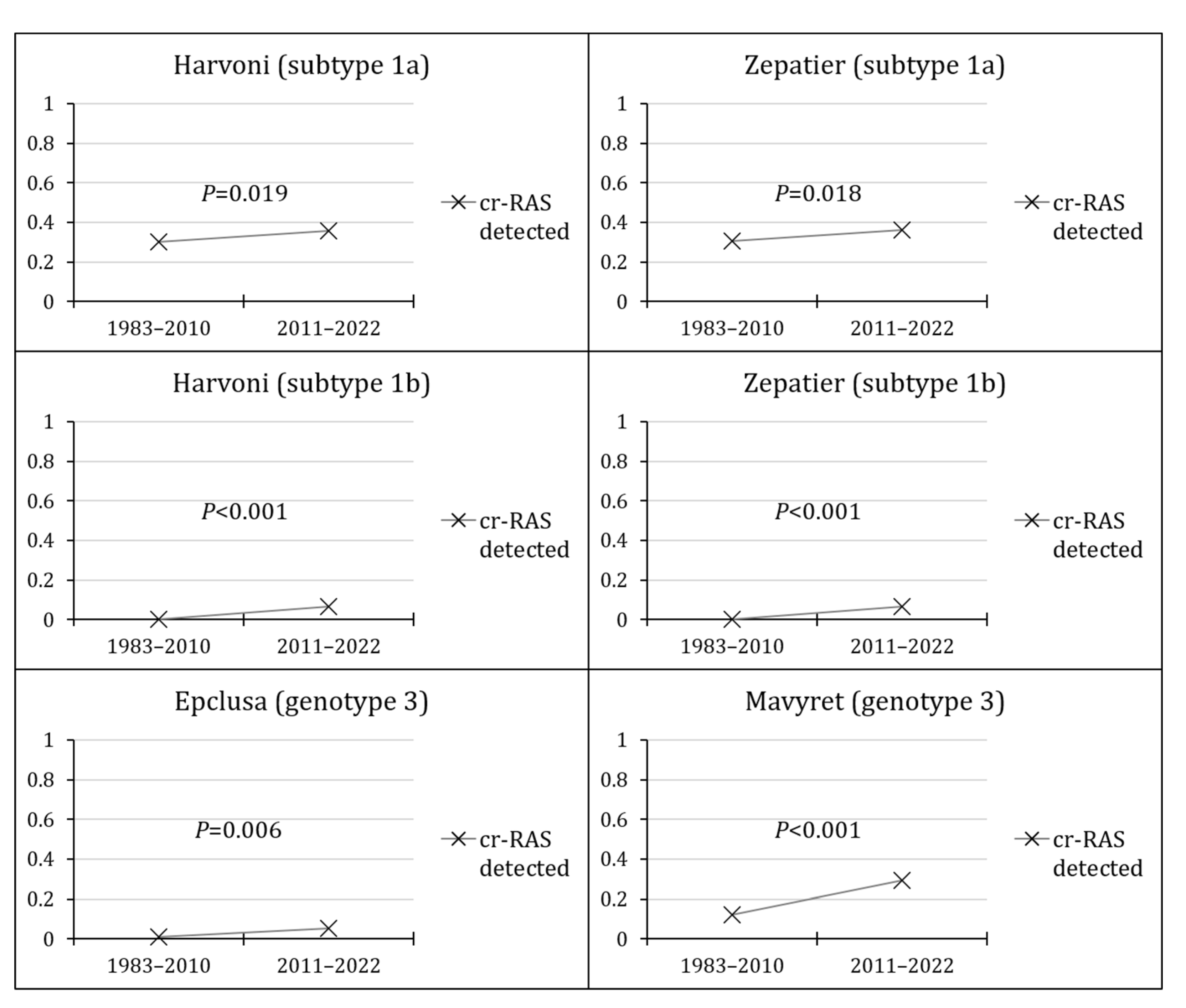 Preprints 110803 g004