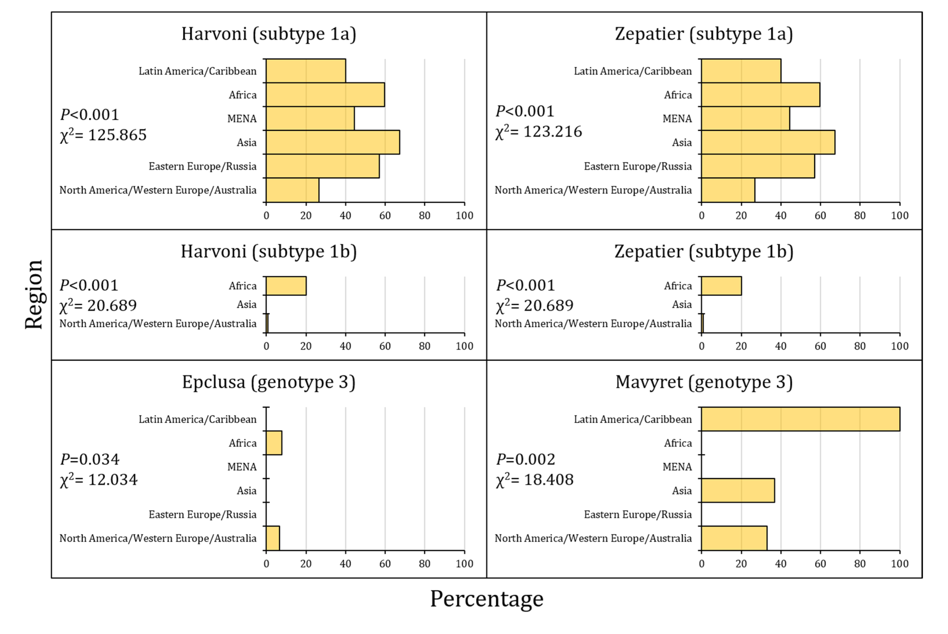 Preprints 110803 g005