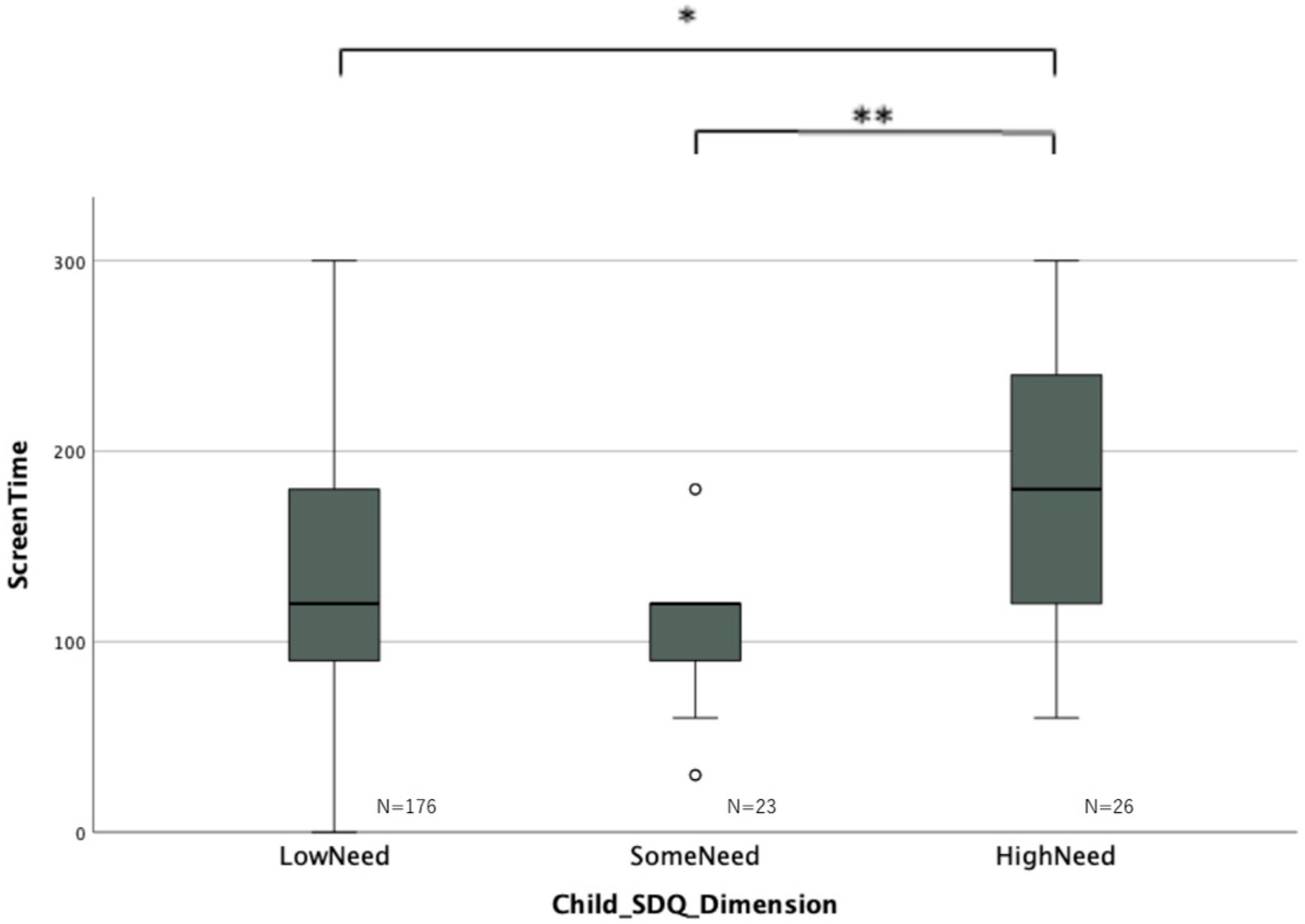 Preprints 84315 g002