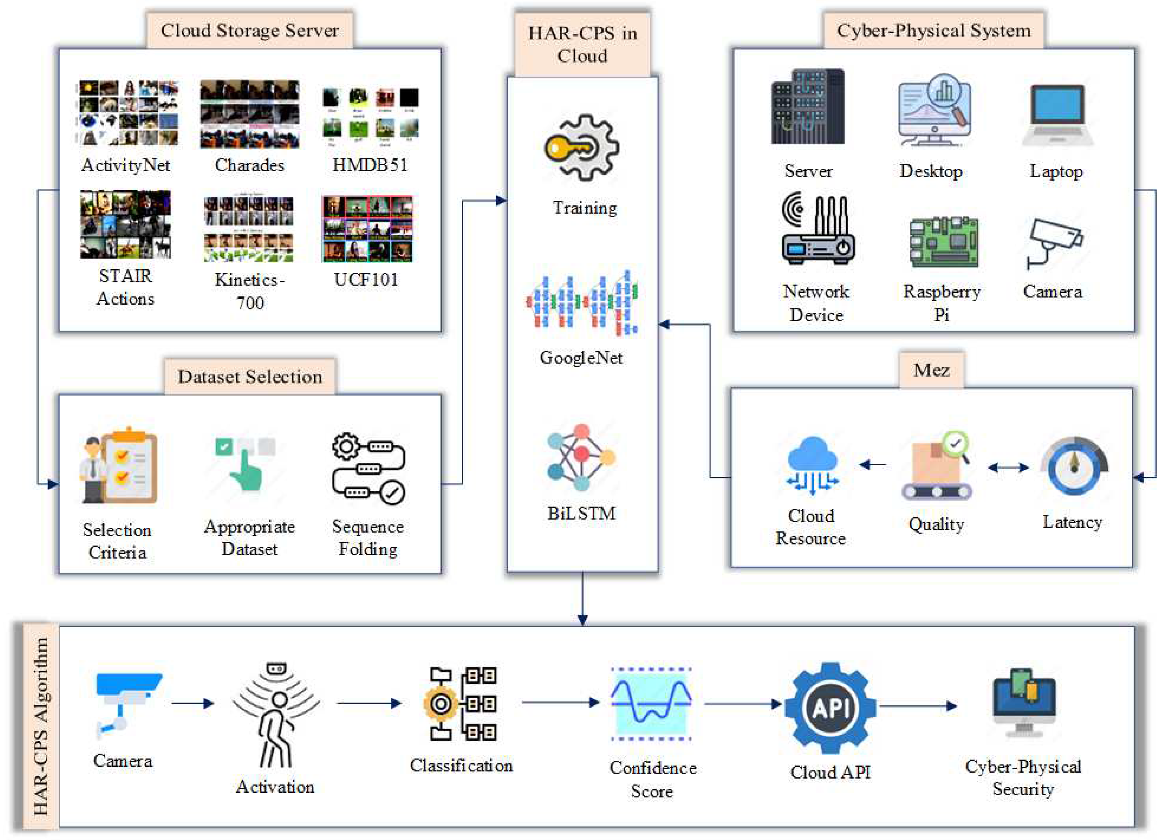 Preprints 69594 g001