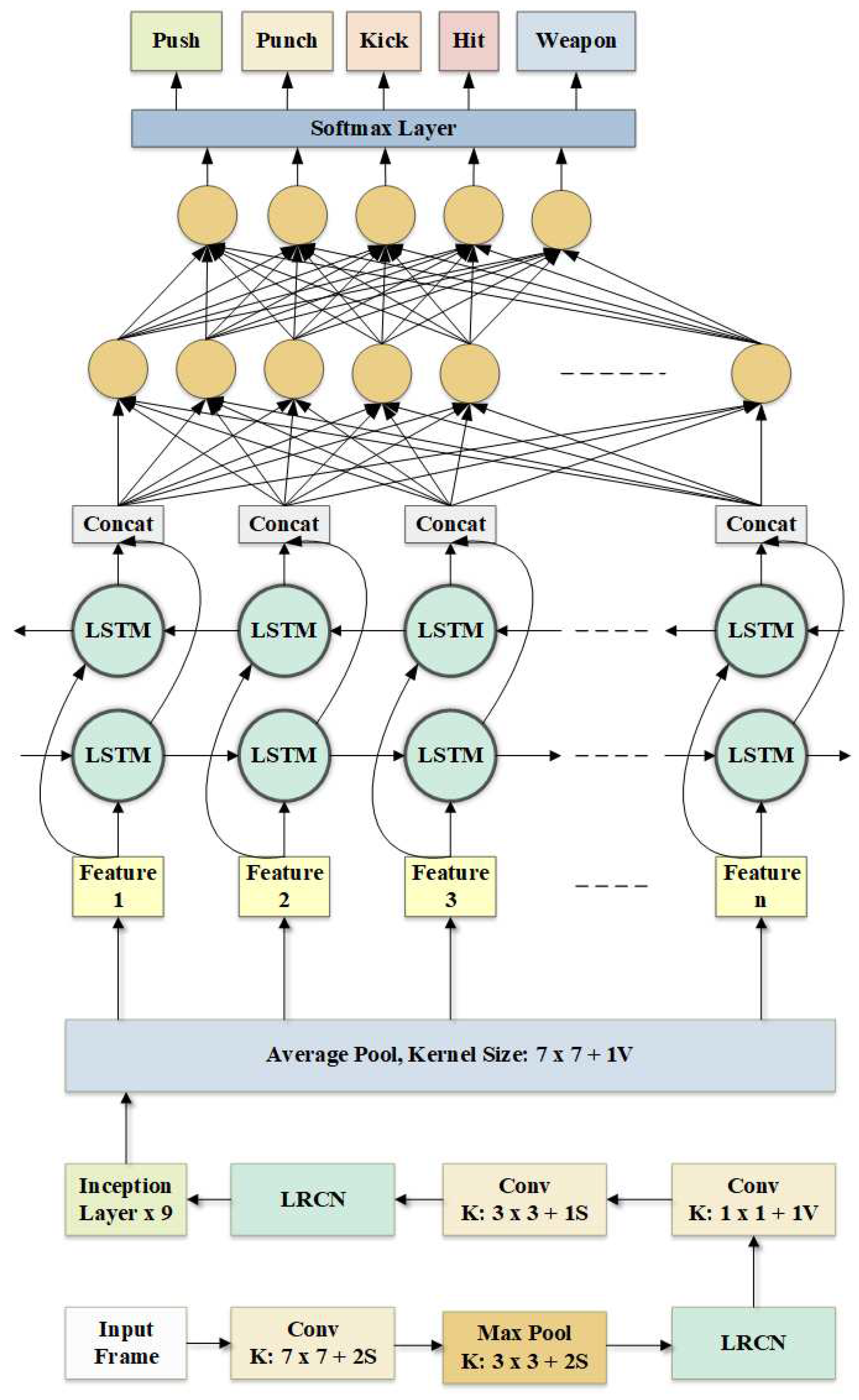 Preprints 69594 g002