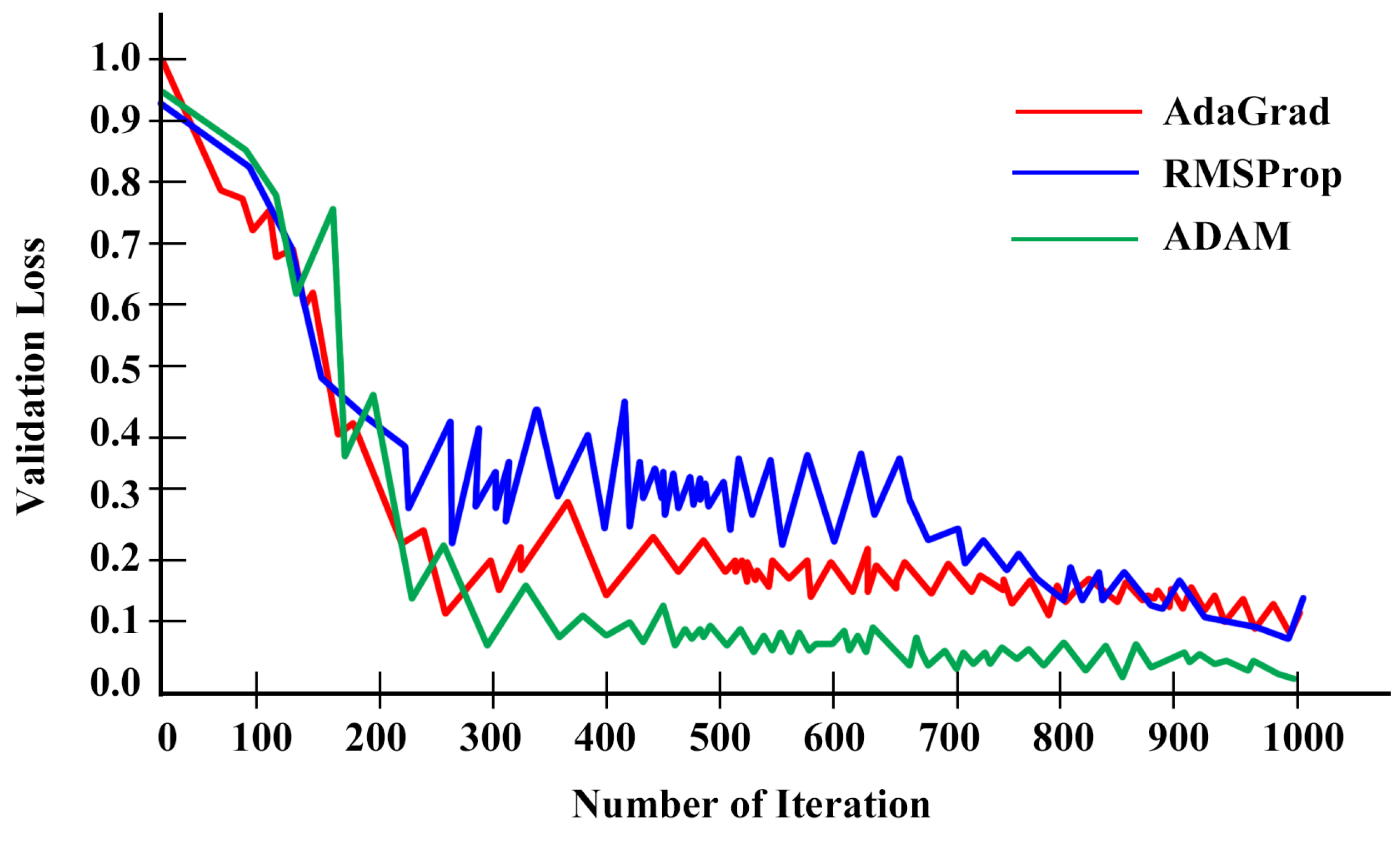 Preprints 69594 g003