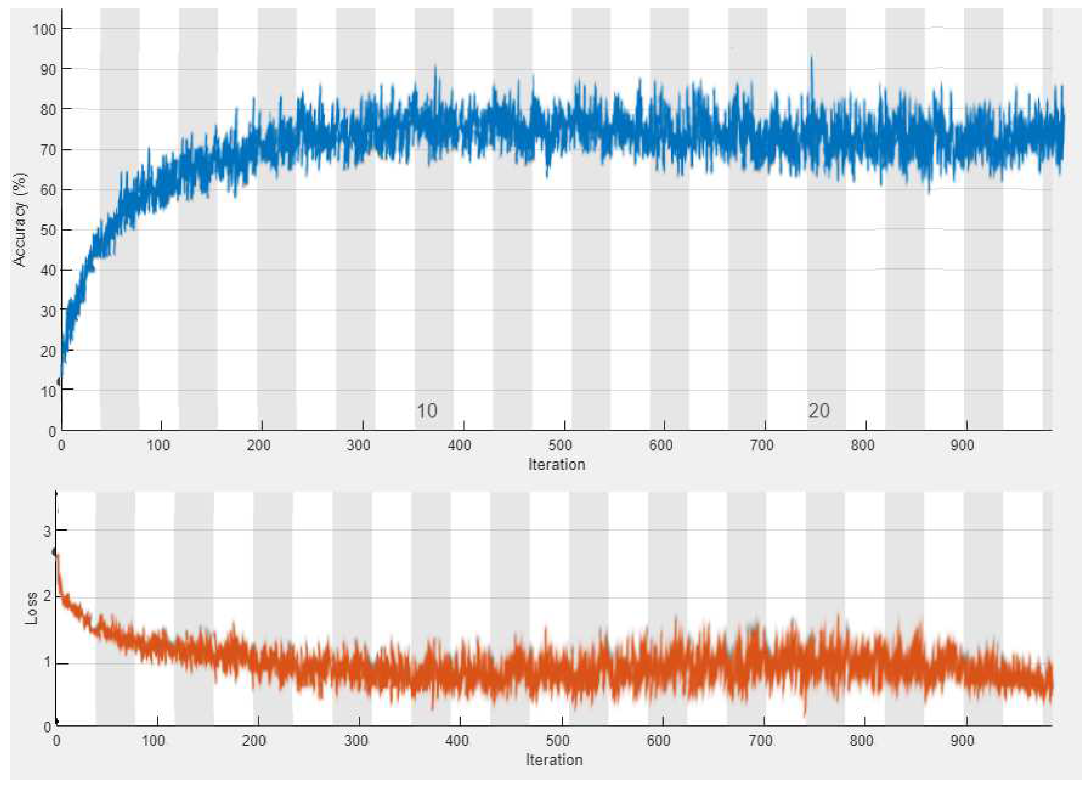 Preprints 69594 g004