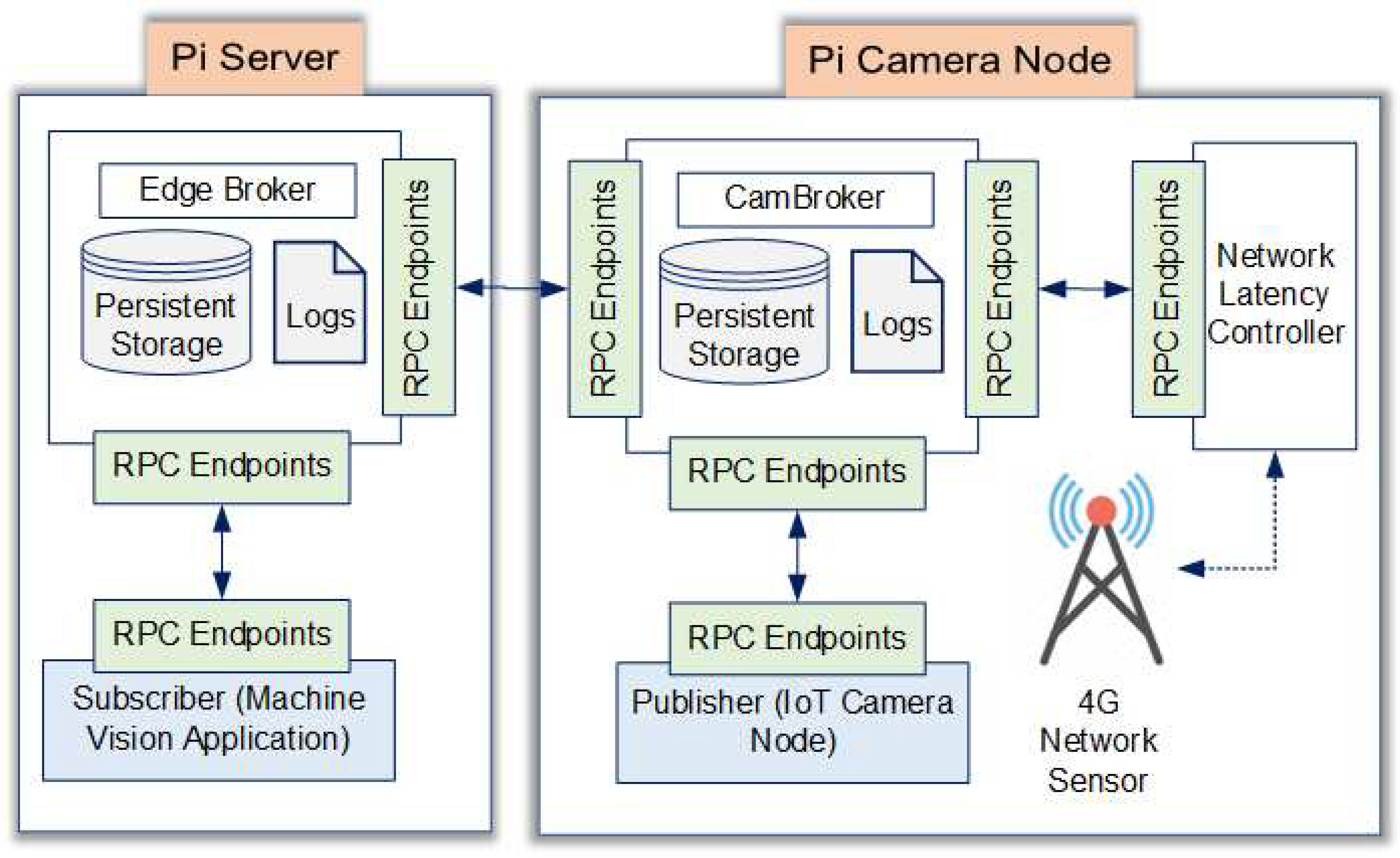 Preprints 69594 g005