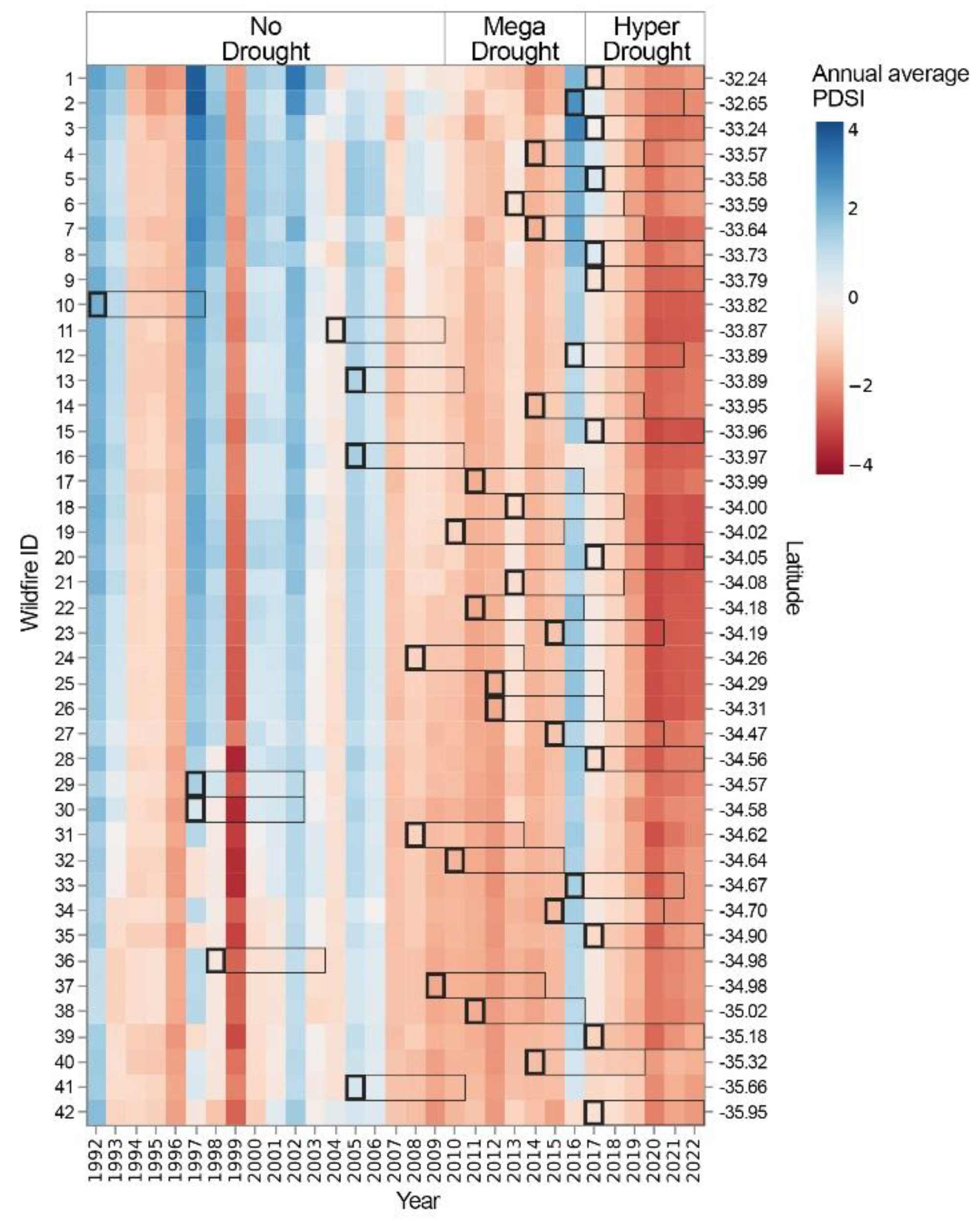 Preprints 119746 g006