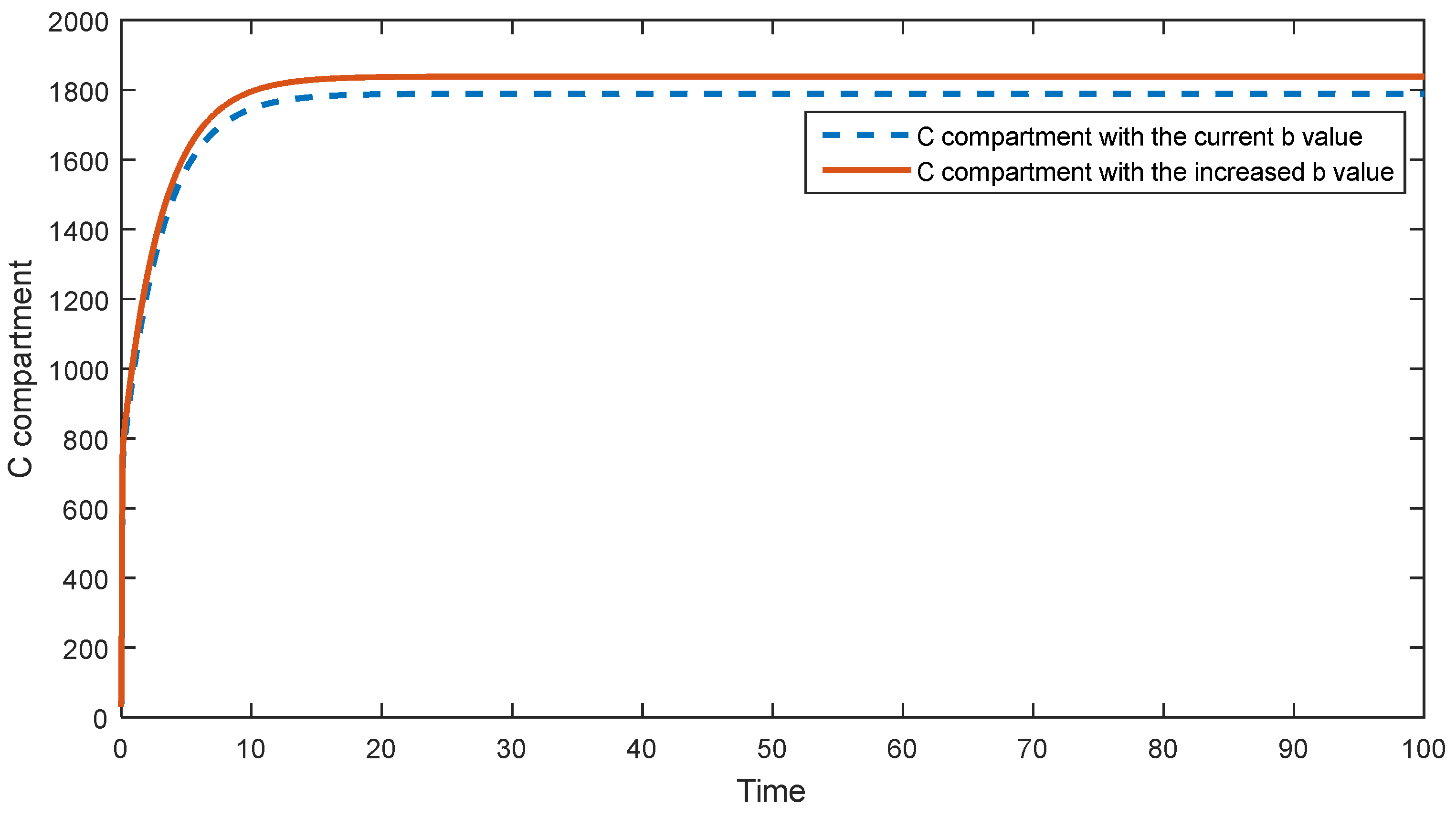 Preprints 86006 g001