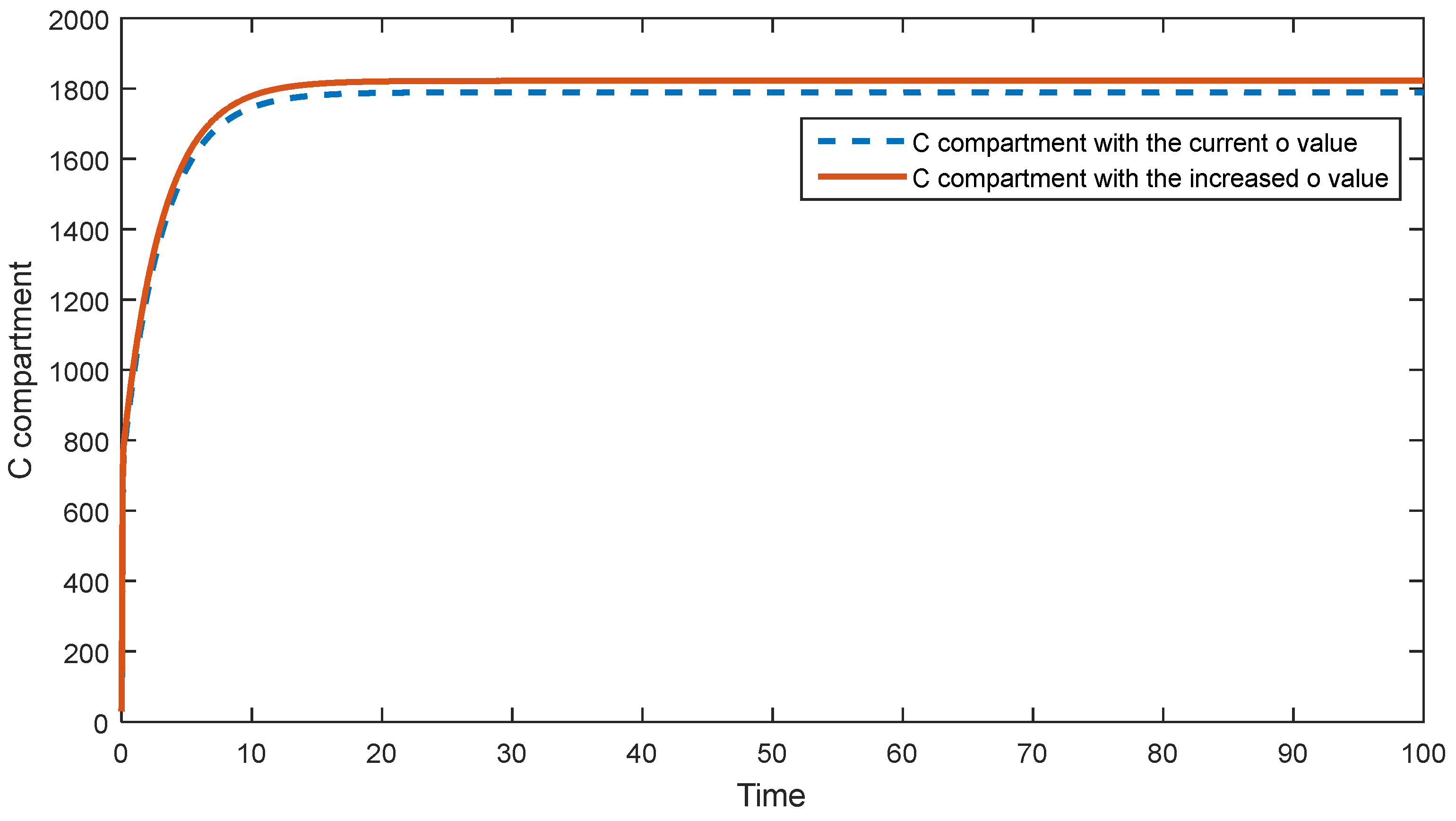 Preprints 86006 g002