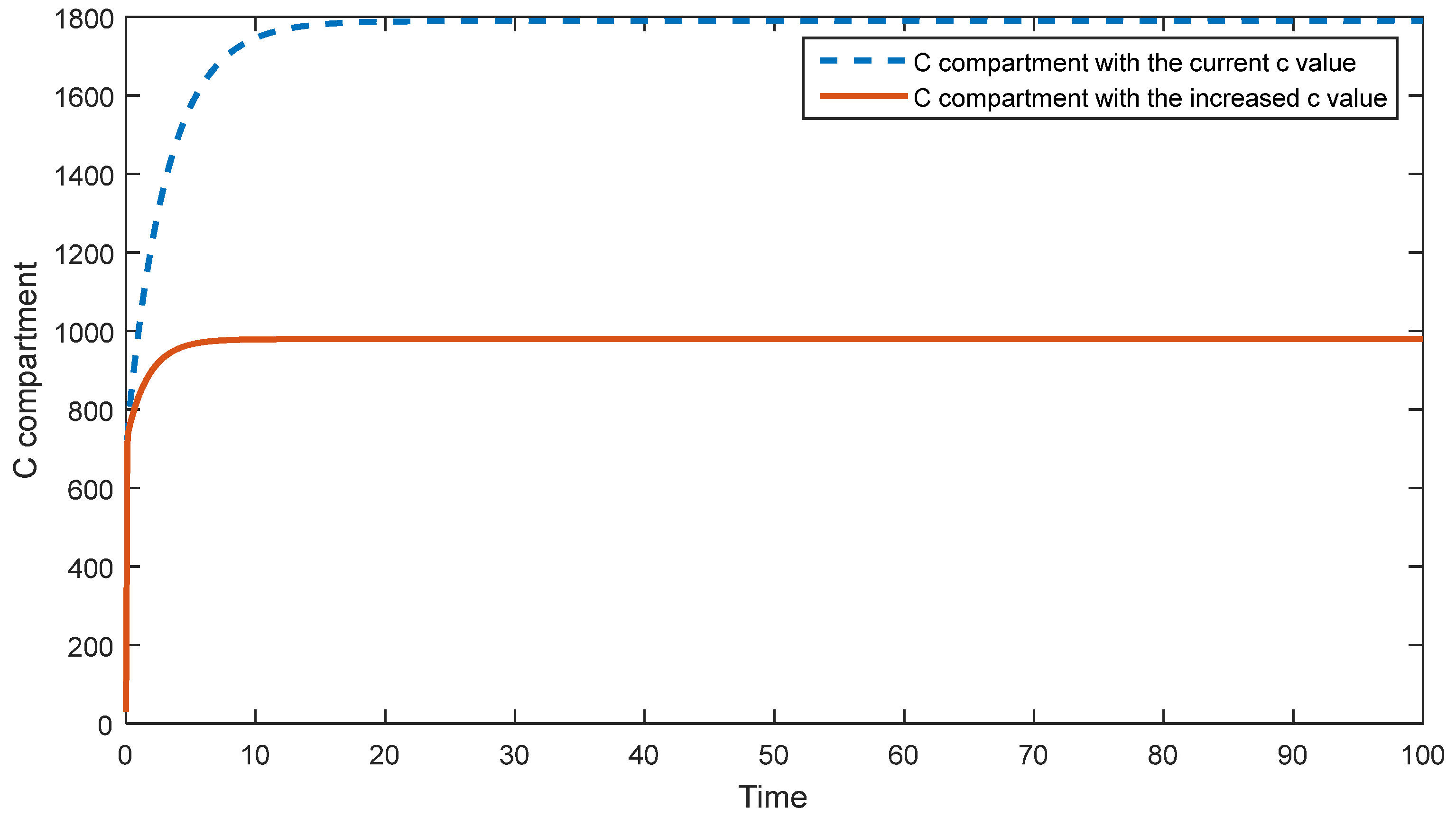 Preprints 86006 g003