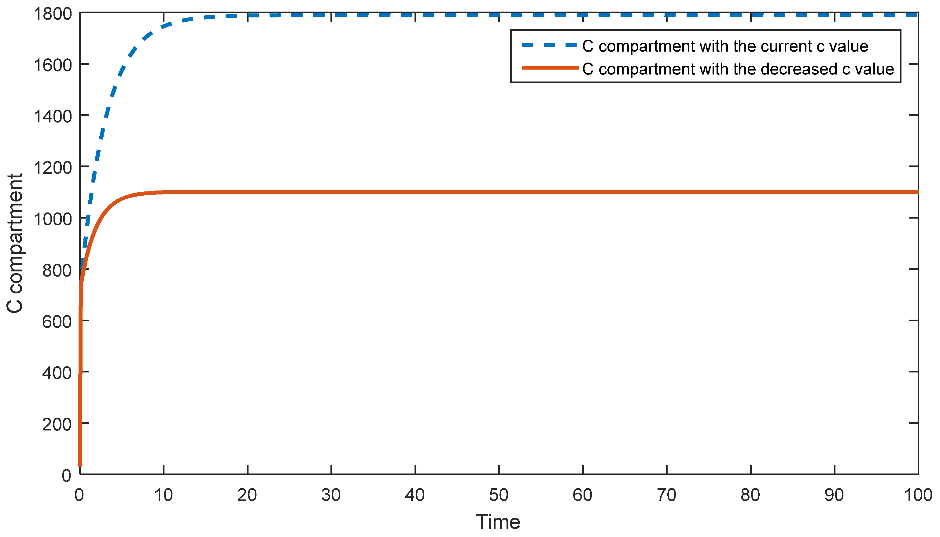 Preprints 86006 g004