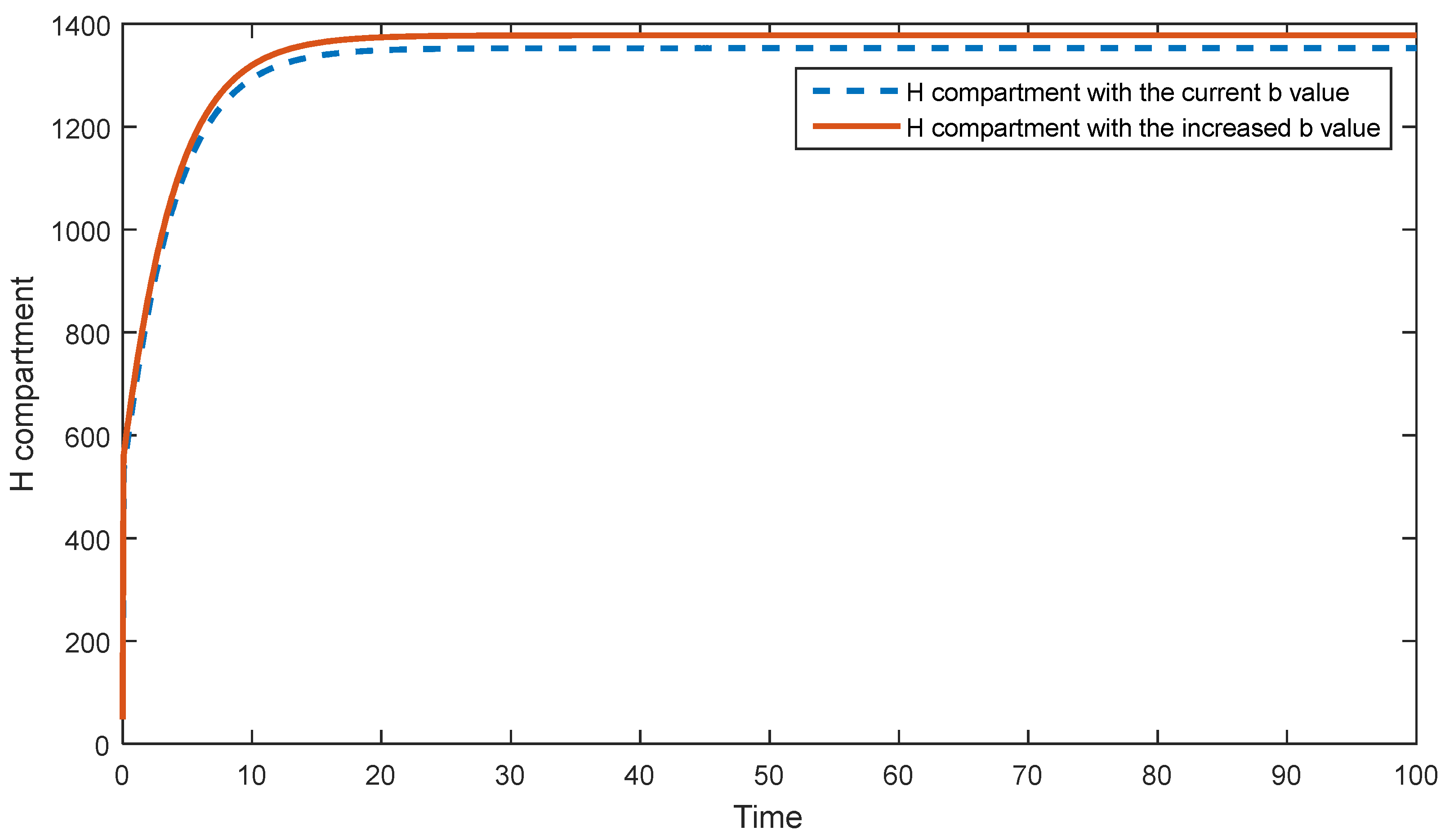 Preprints 86006 g005