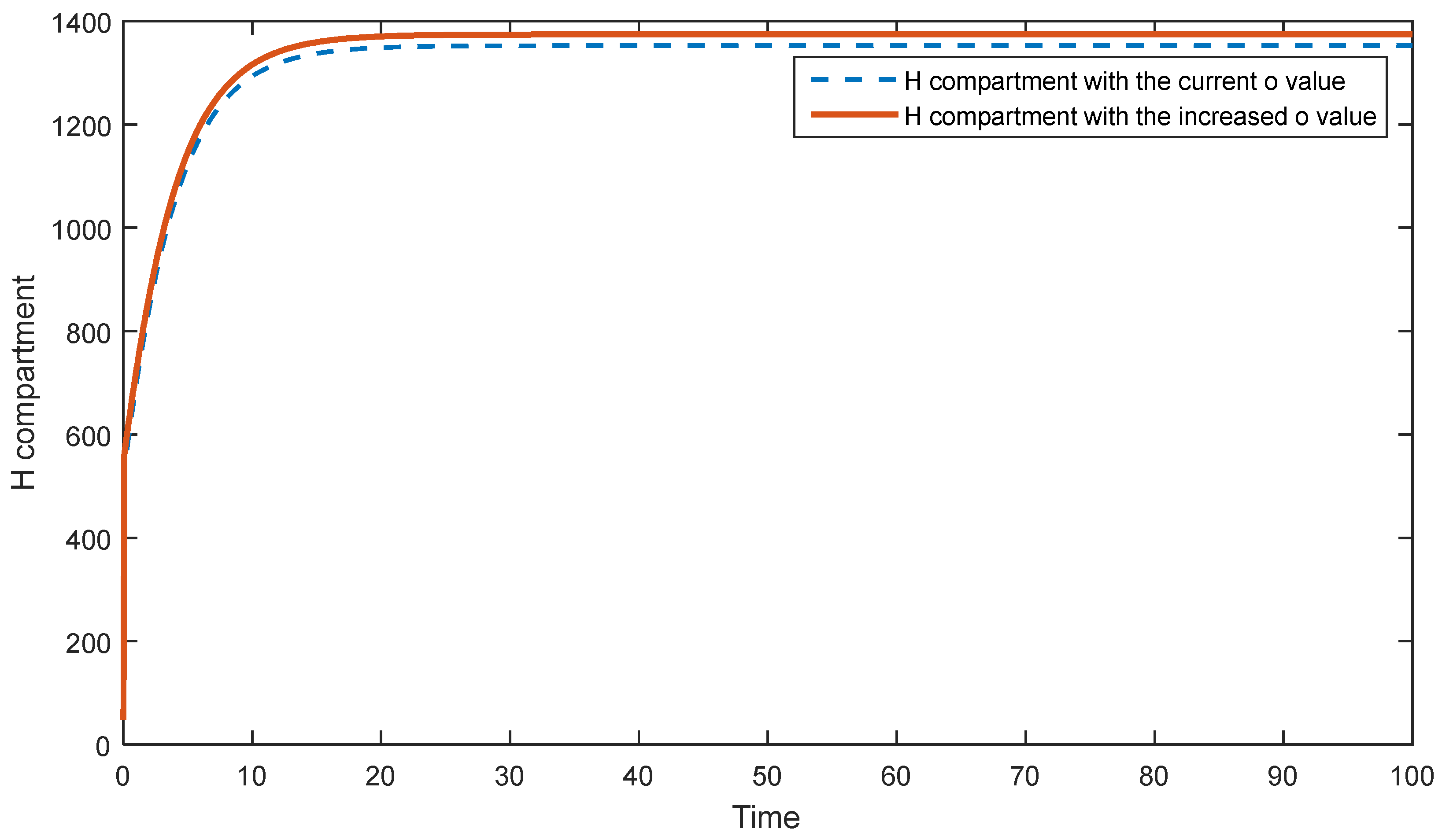 Preprints 86006 g006