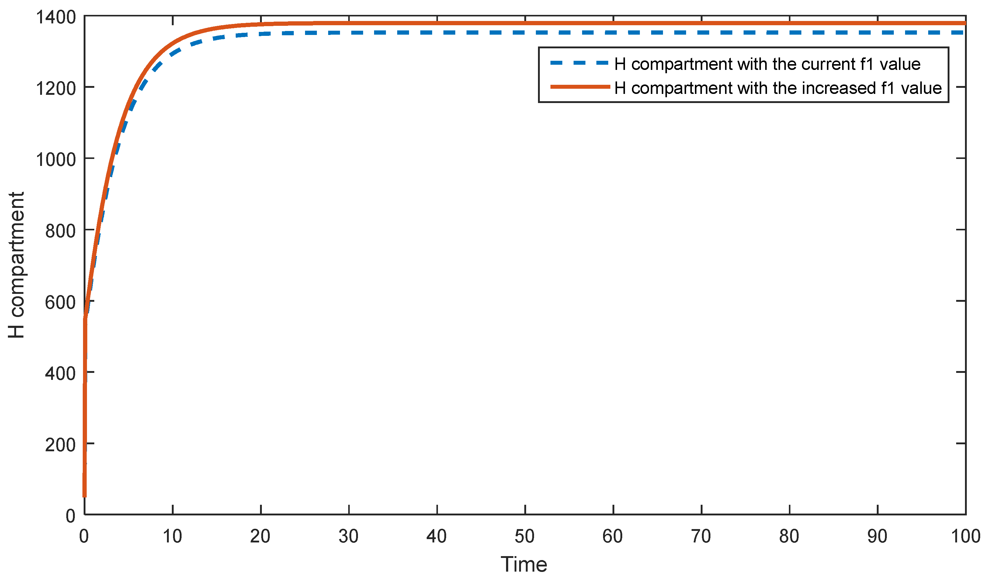 Preprints 86006 g007