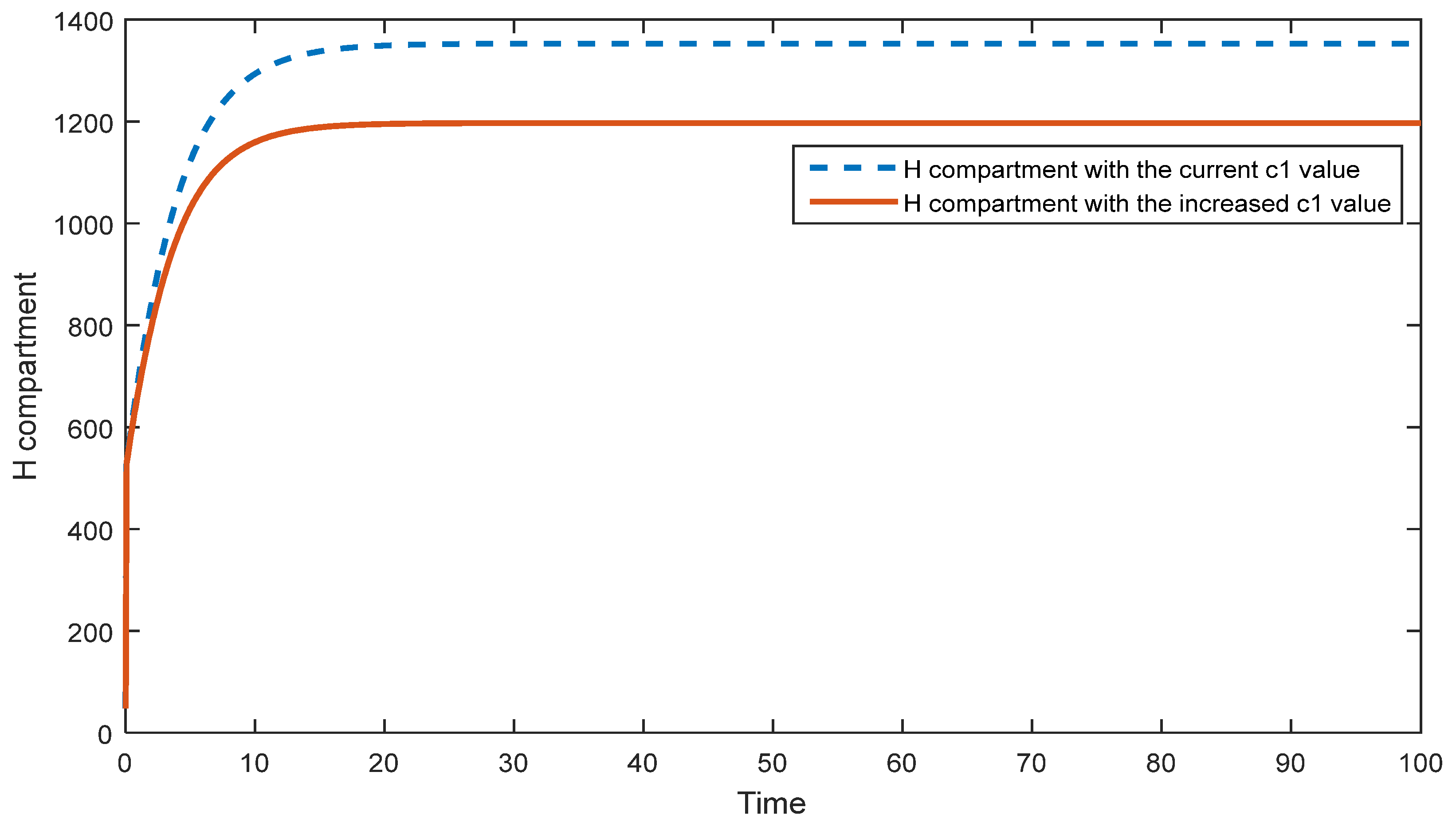 Preprints 86006 g008