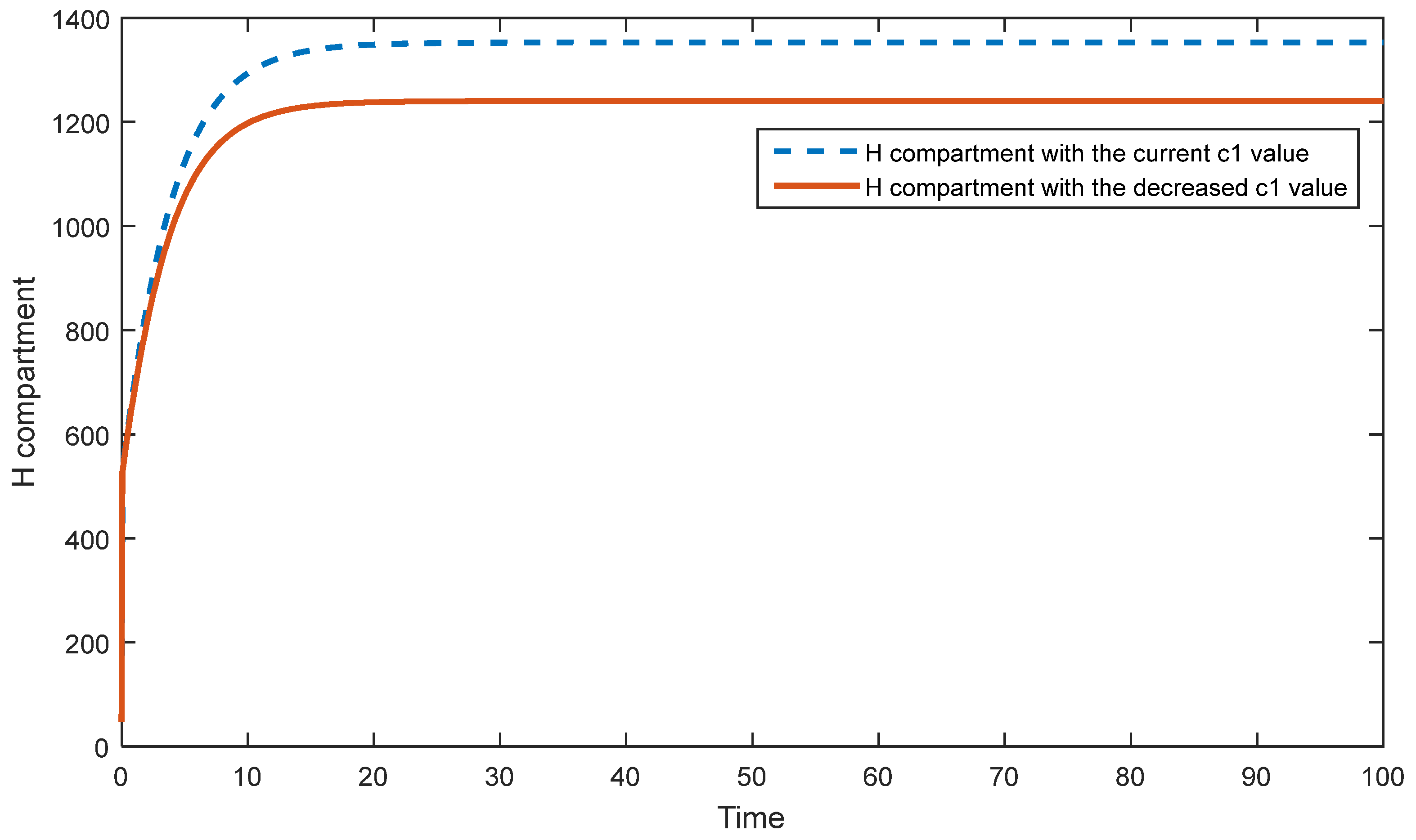 Preprints 86006 g009