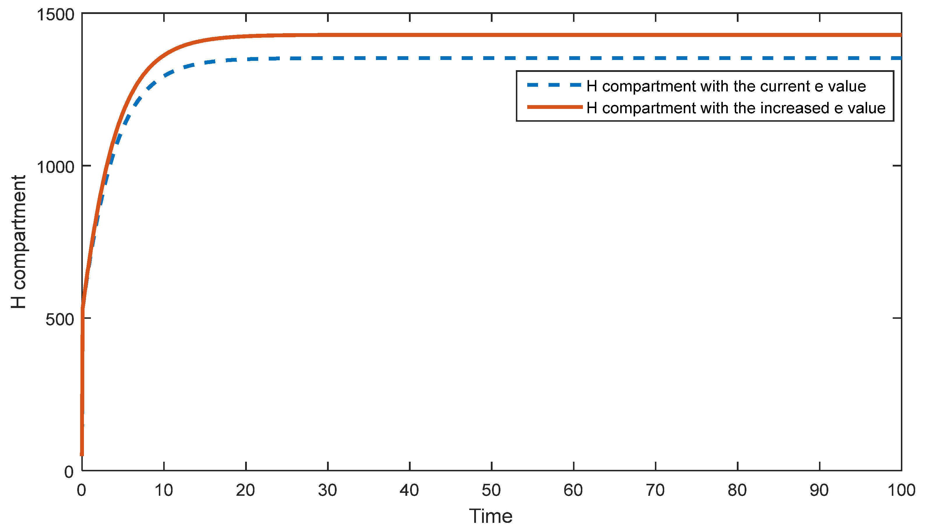 Preprints 86006 g010