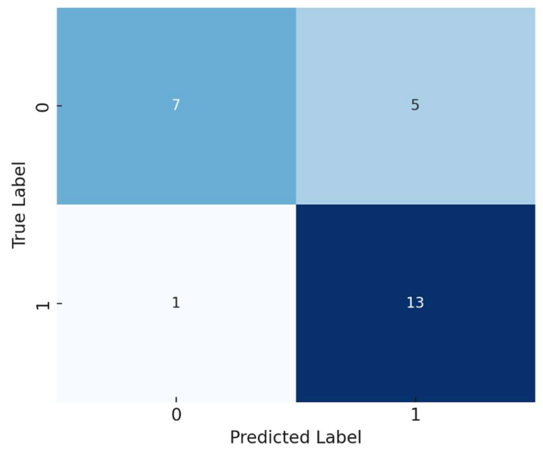 Preprints 118332 g002