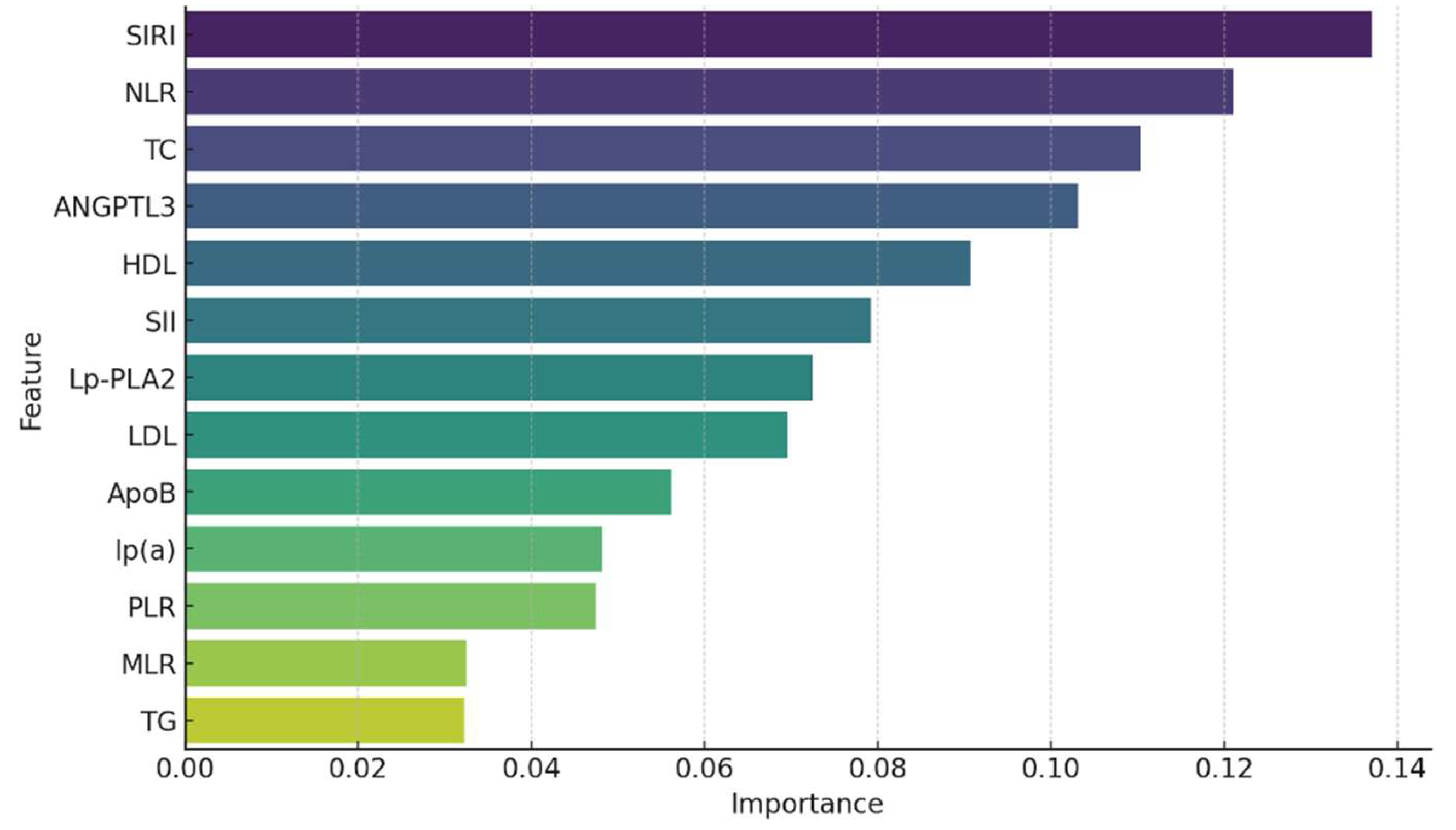 Preprints 118332 g003