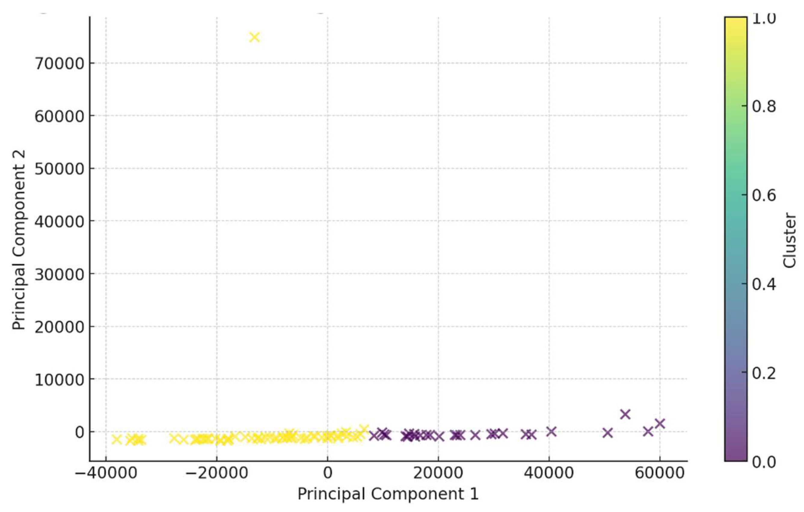 Preprints 118332 g005