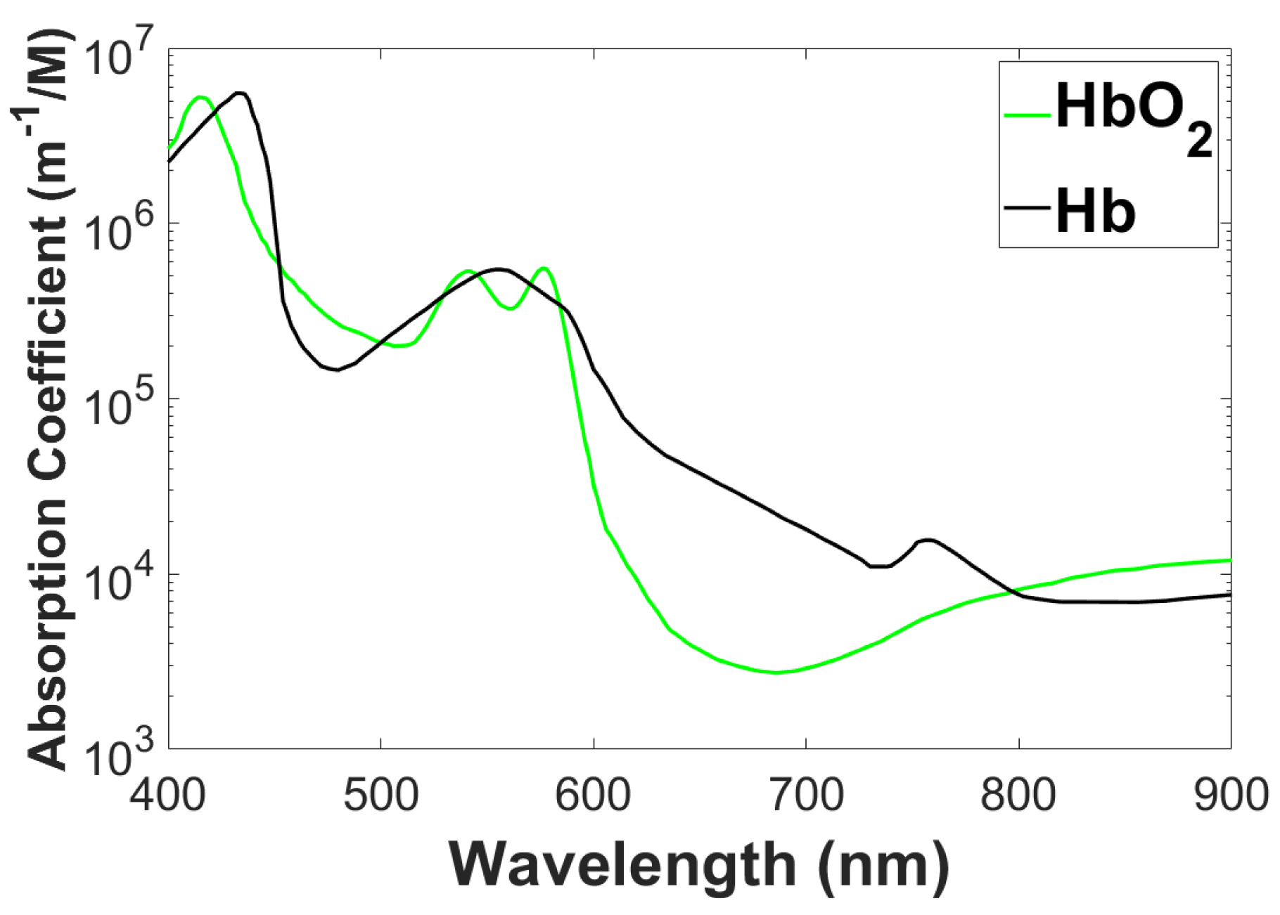 Preprints 67243 g001