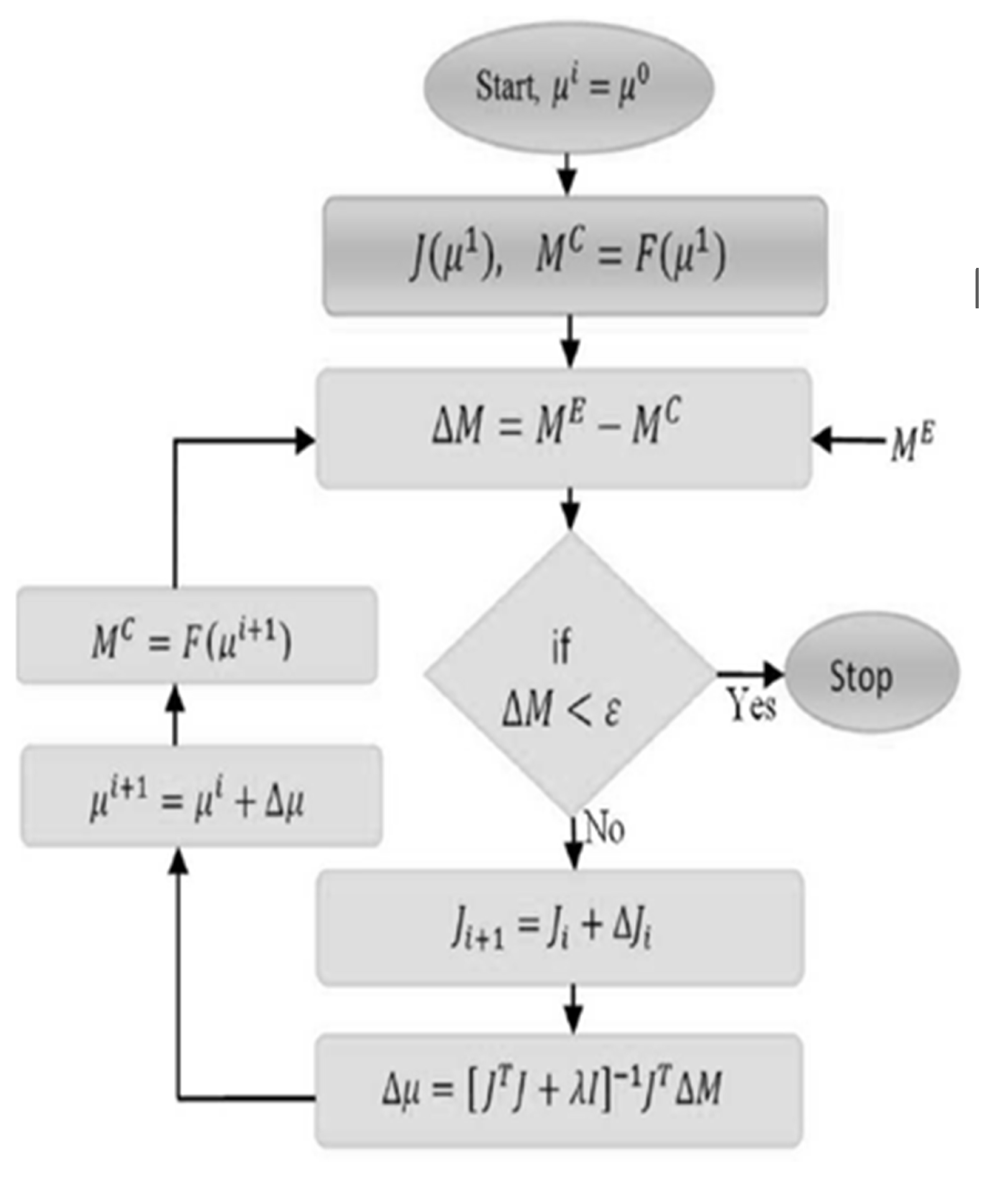 Preprints 67243 g002