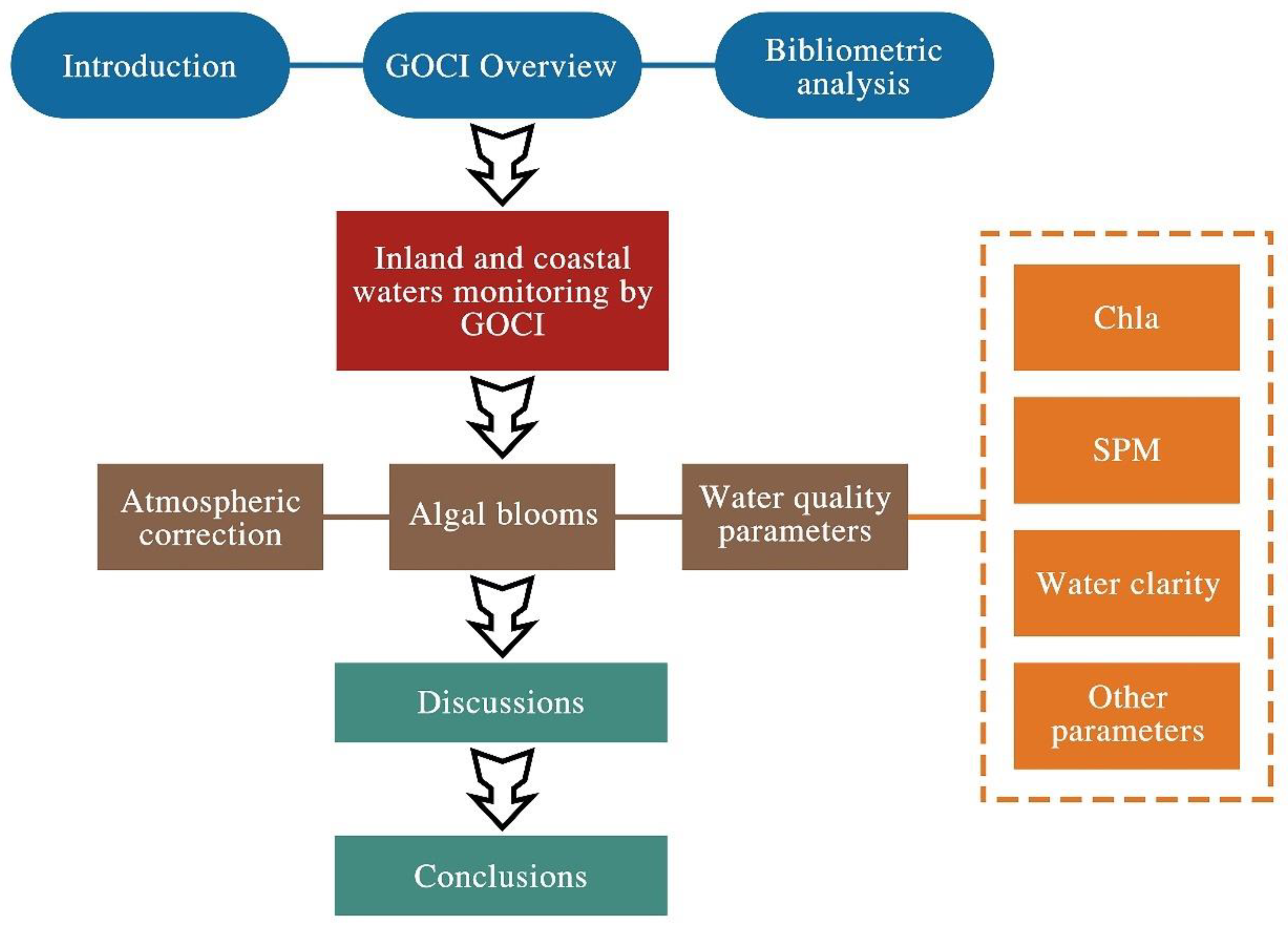 Preprints 102285 g001