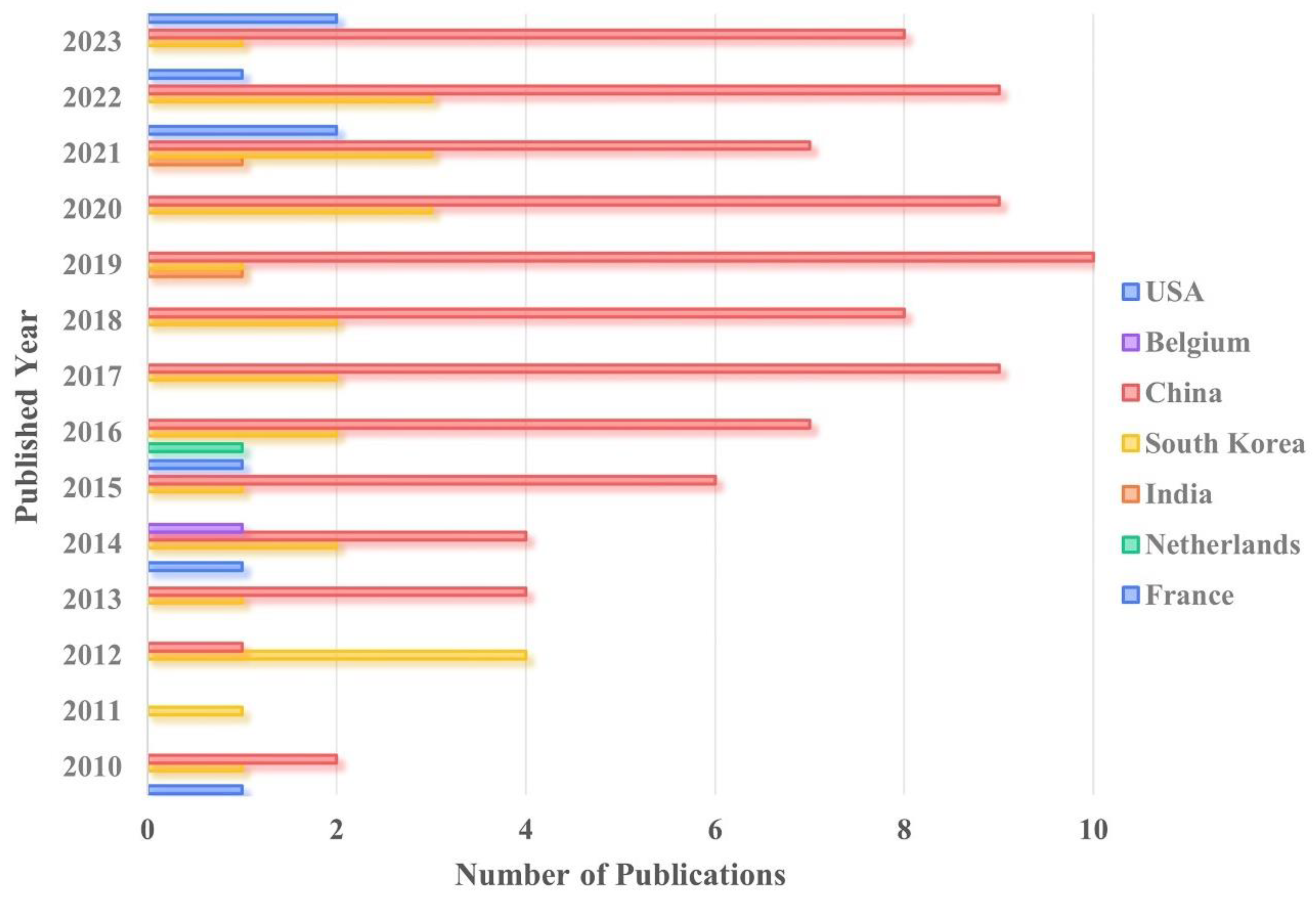 Preprints 102285 g003