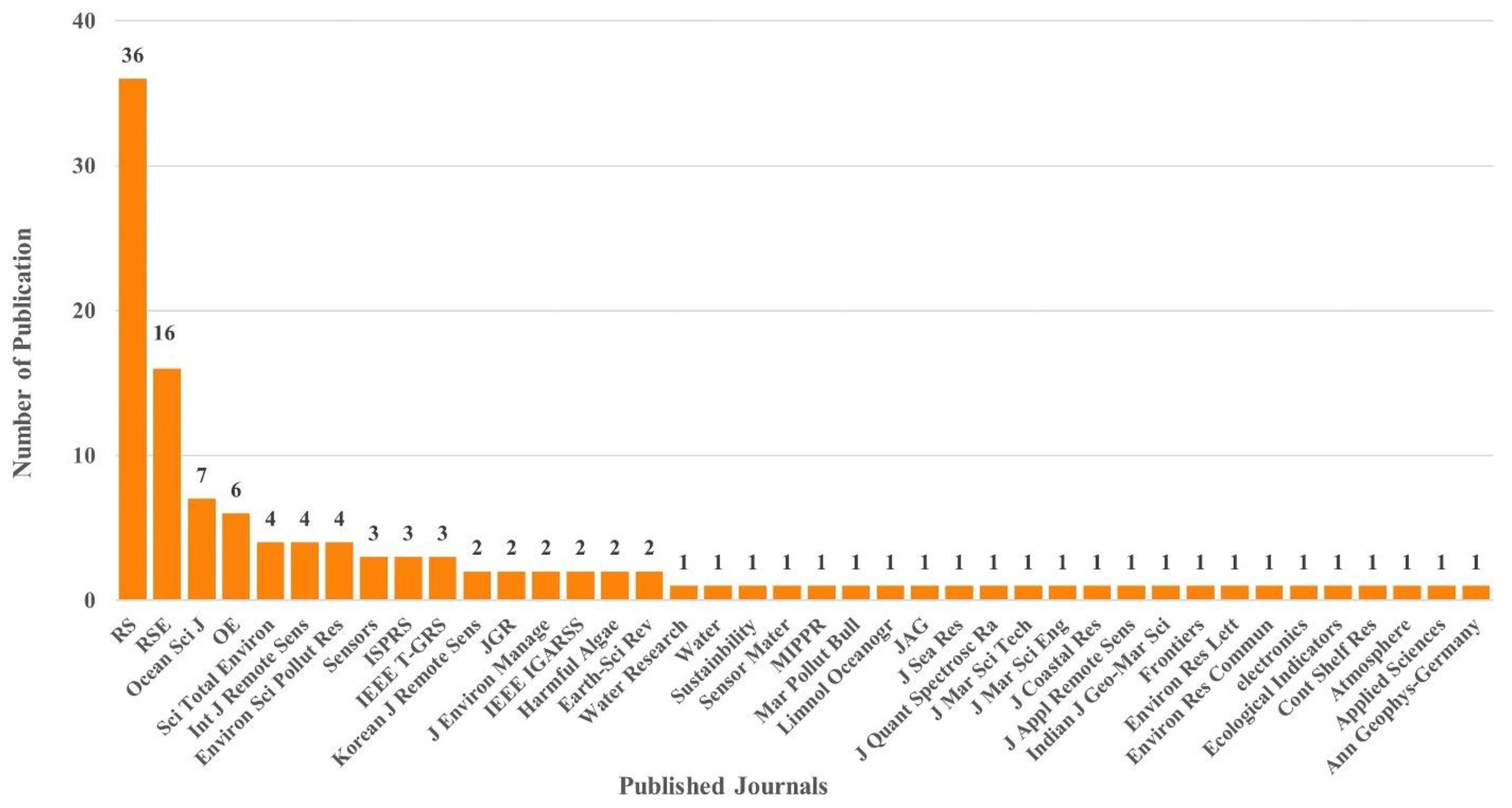 Preprints 102285 g005