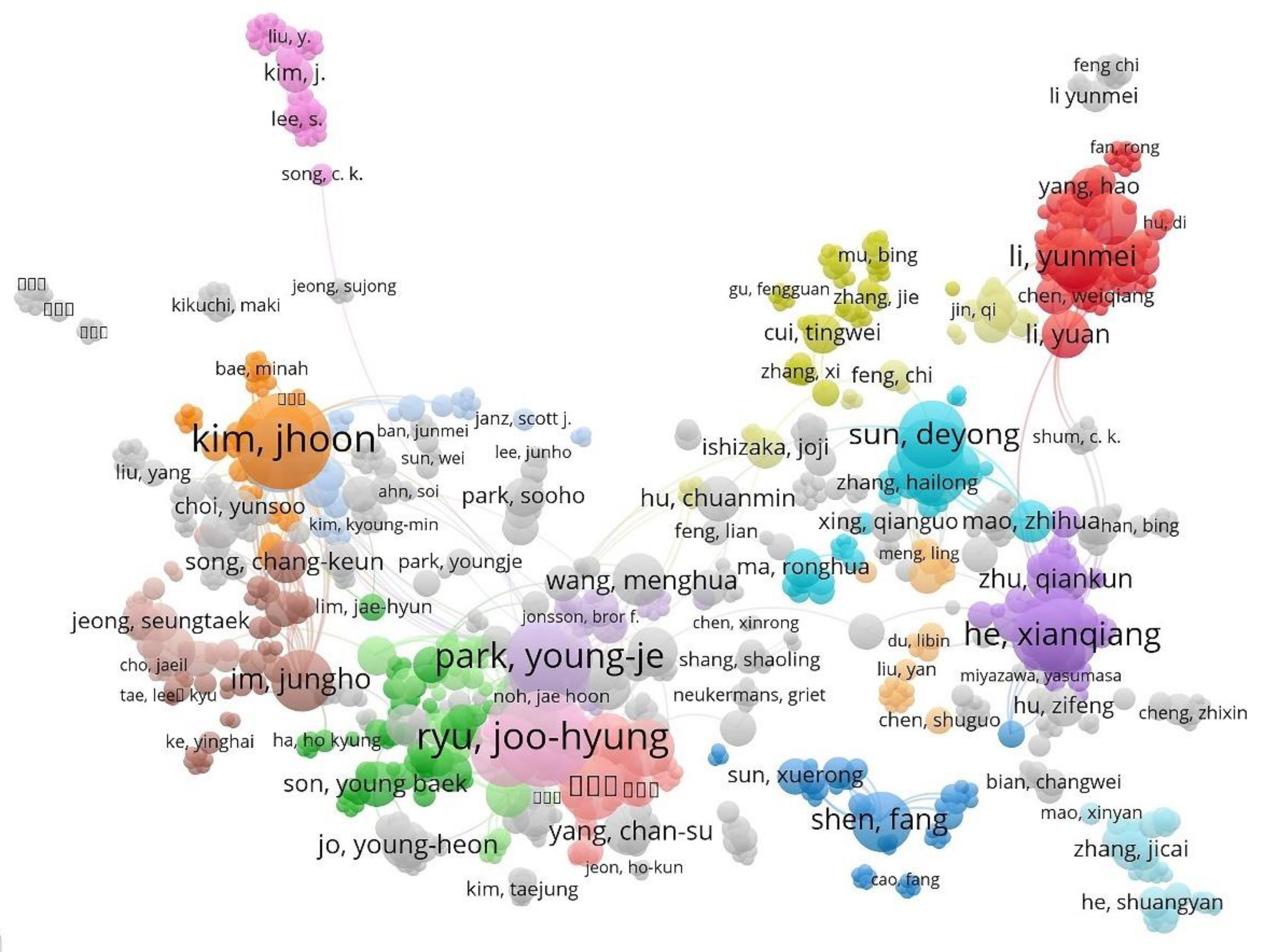 Preprints 102285 g006