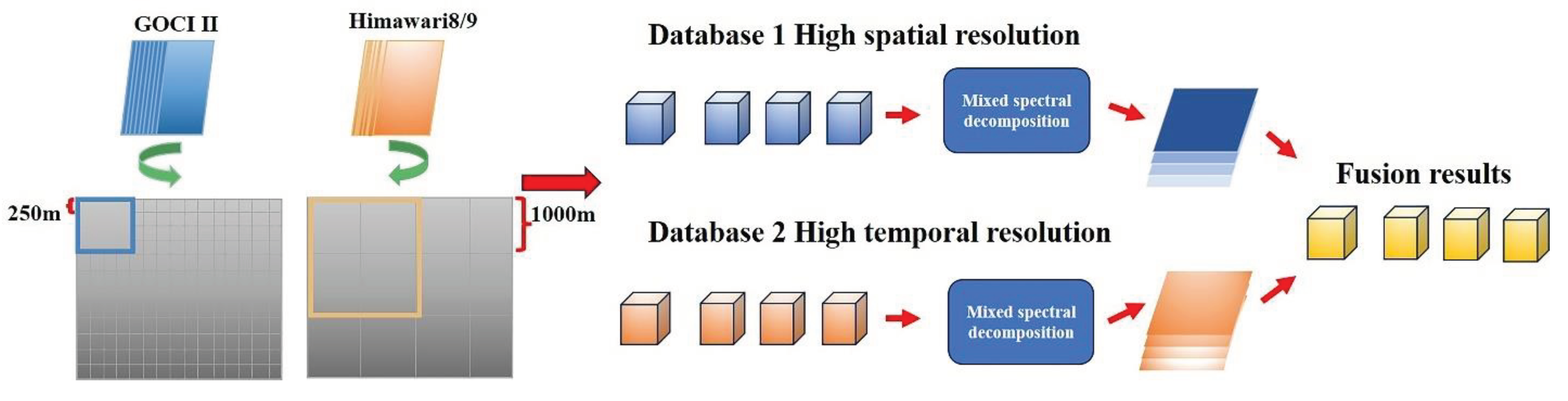 Preprints 102285 g010